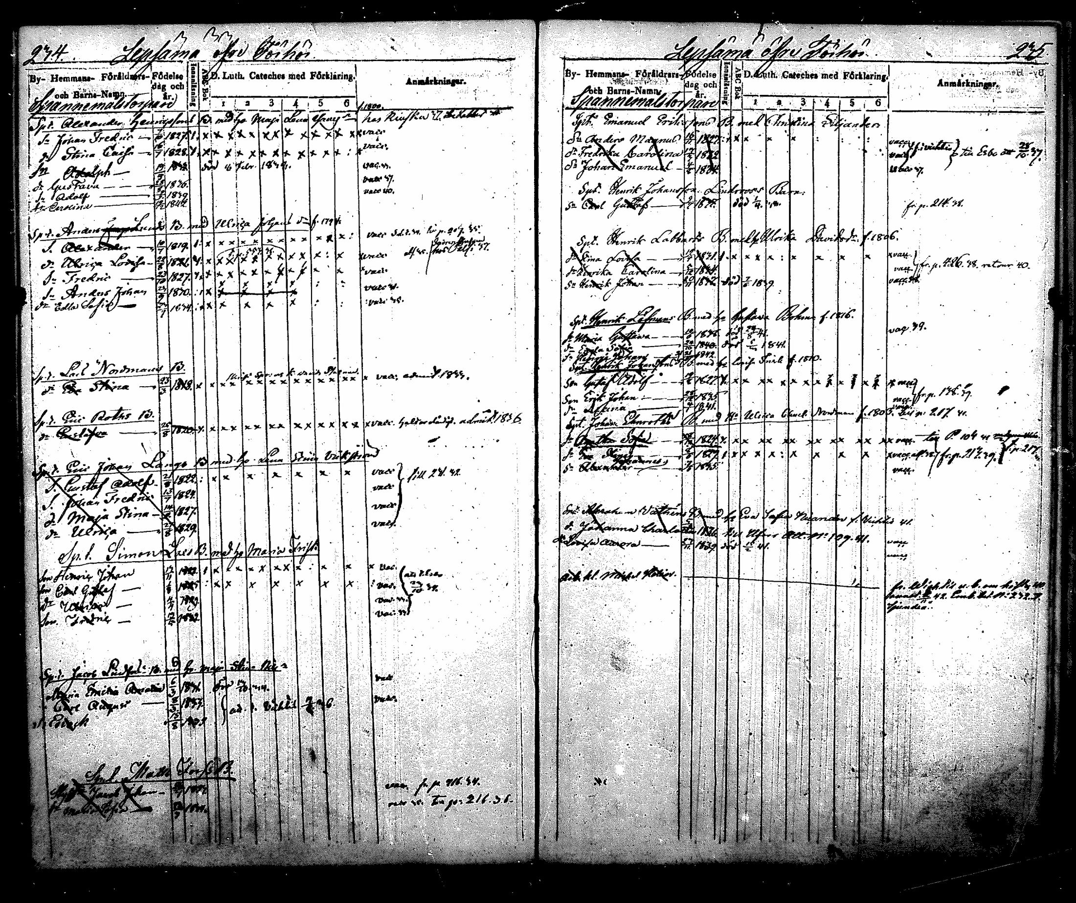 [ ../kirjat/Kirkonkirjat/nurmijarvi/lastenkirja_1831-1842_mko21-30/kuvat/136.jpg ]