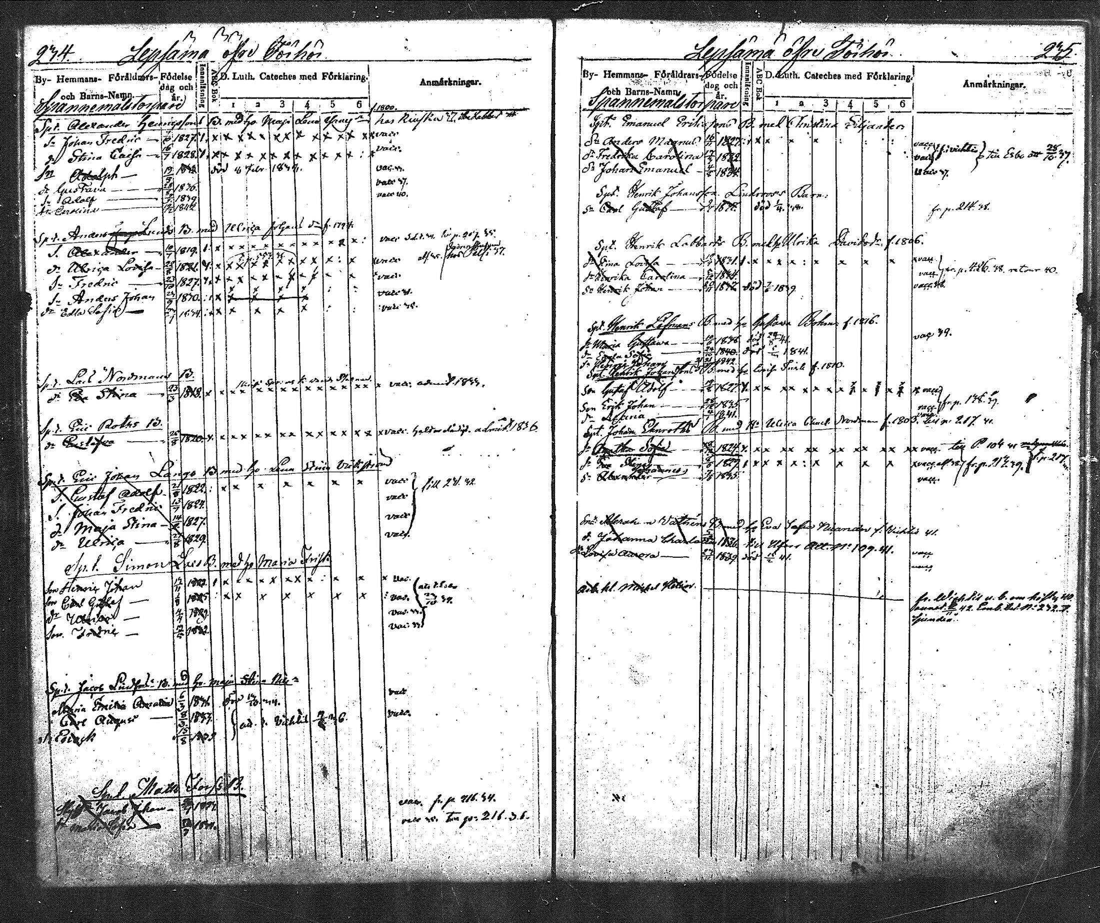 [ ../kirjat/Kirkonkirjat/nurmijarvi/lastenkirja_1831-1842_mko21-30/kuvat/137.jpg ]