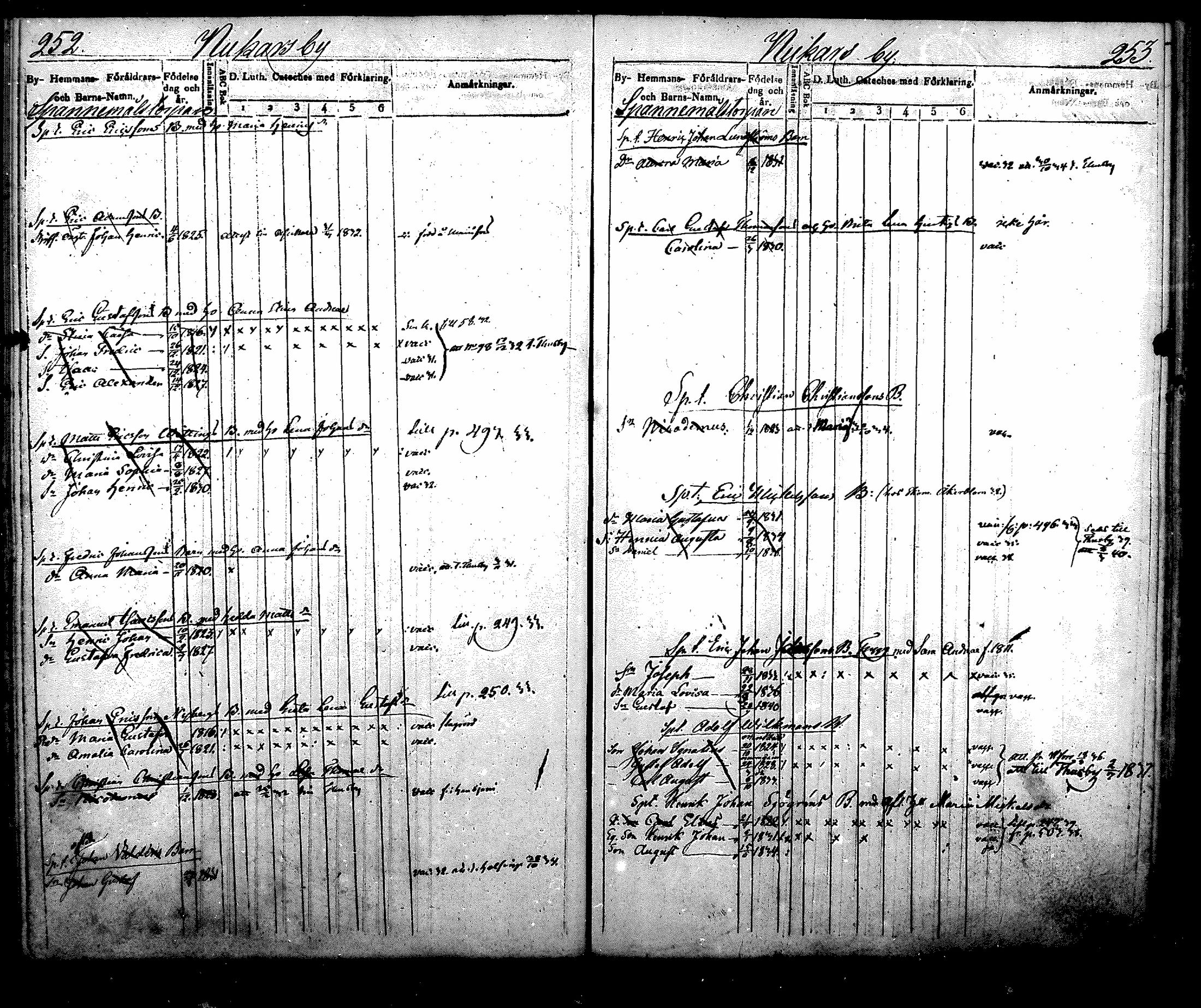 [ ../kirjat/Kirkonkirjat/nurmijarvi/lastenkirja_1831-1842_mko21-30/kuvat/146.jpg ]
