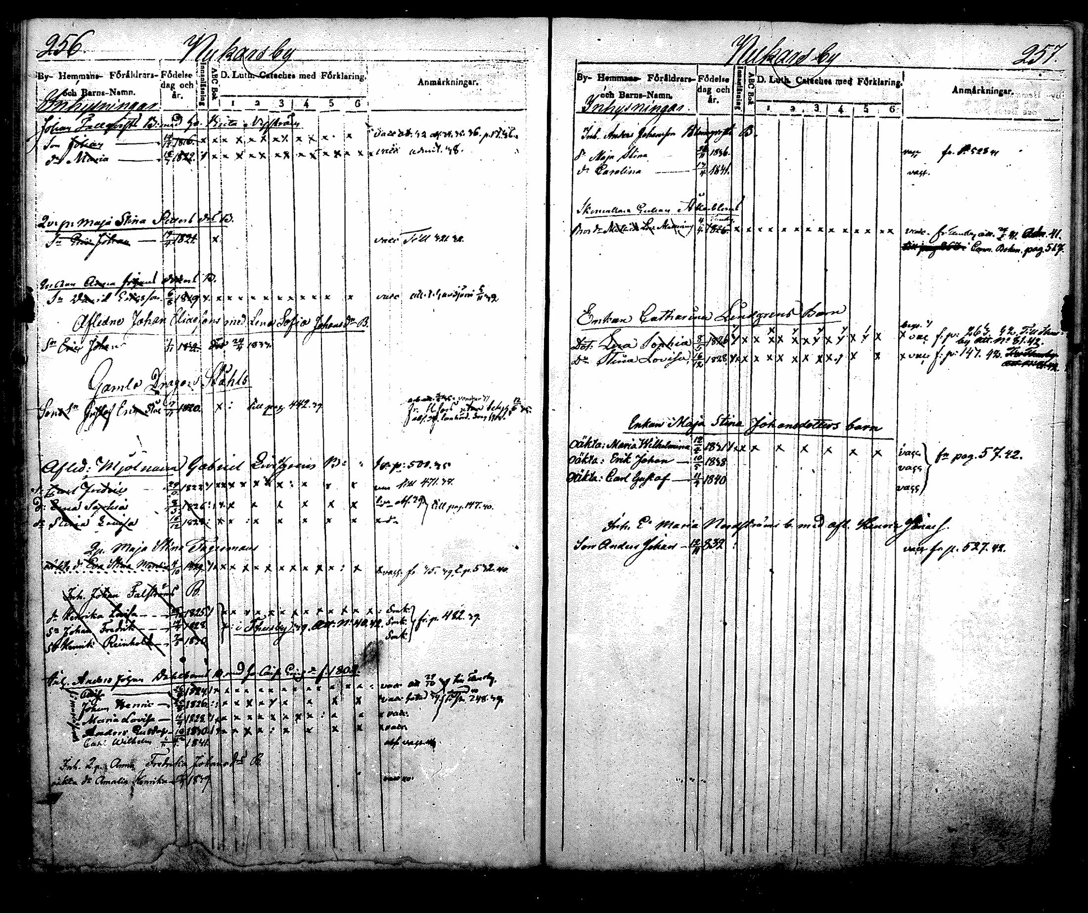[ ../kirjat/Kirkonkirjat/nurmijarvi/lastenkirja_1831-1842_mko21-30/kuvat/148.jpg ]