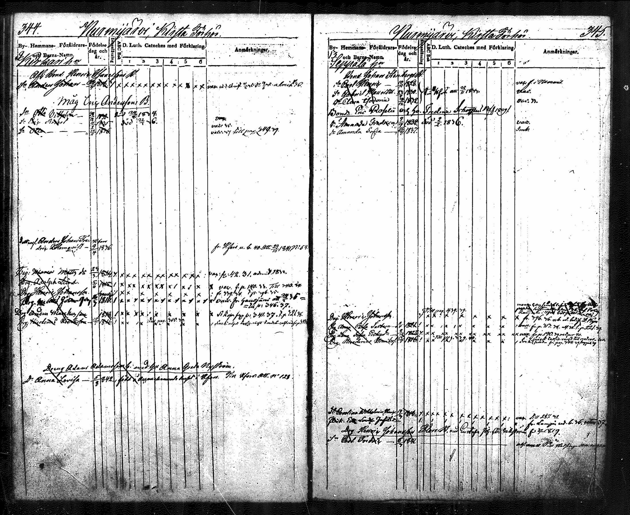 [ ../kirjat/Kirkonkirjat/nurmijarvi/lastenkirja_1831-1842_mko21-30/kuvat/196.jpg ]