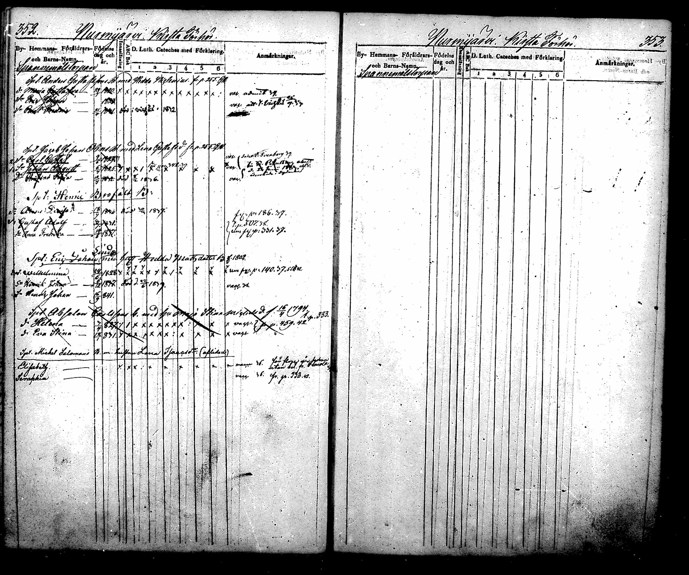 [ ../kirjat/Kirkonkirjat/nurmijarvi/lastenkirja_1831-1842_mko21-30/kuvat/207.jpg ]