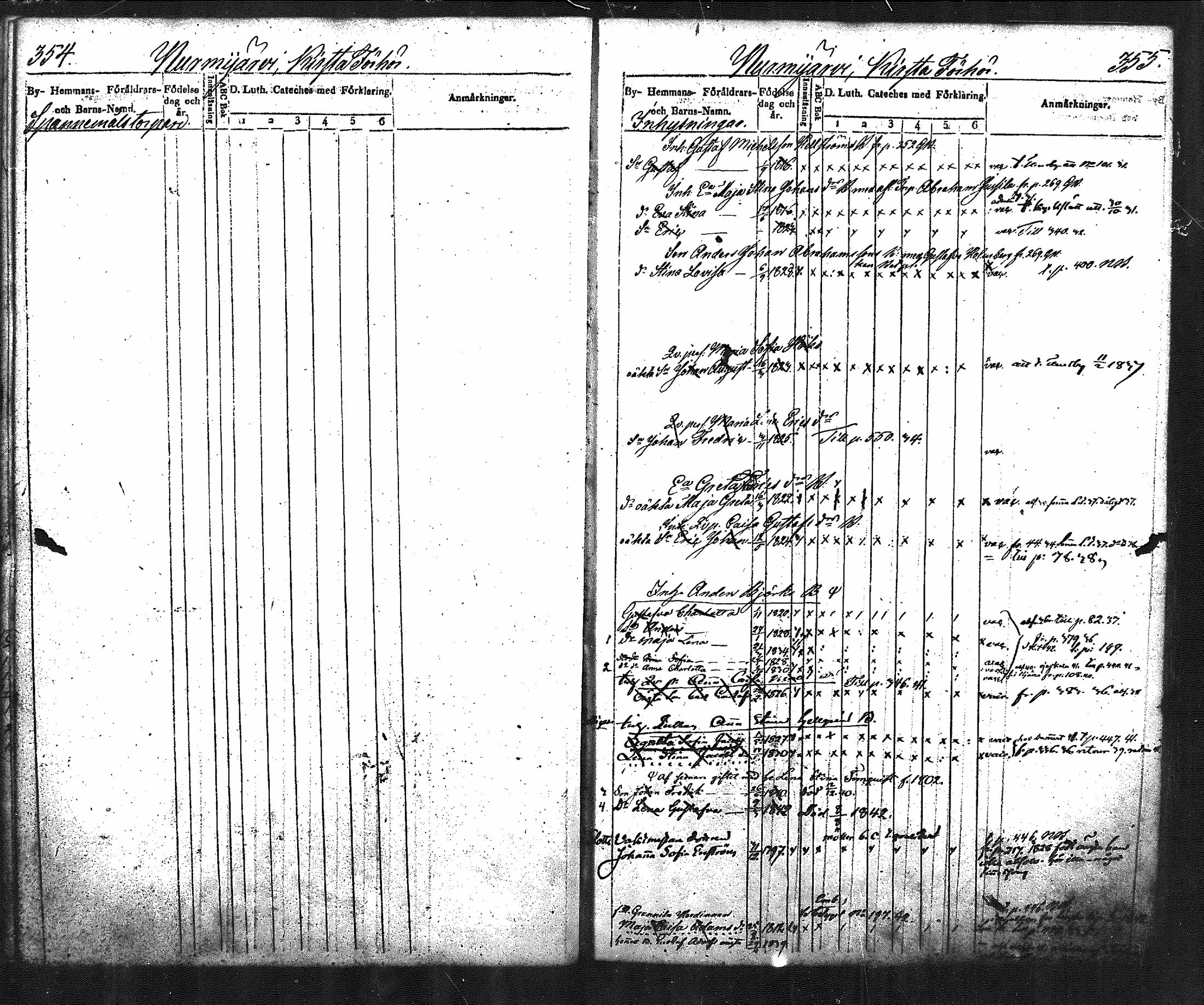 [ ../kirjat/Kirkonkirjat/nurmijarvi/lastenkirja_1831-1842_mko21-30/kuvat/209.jpg ]