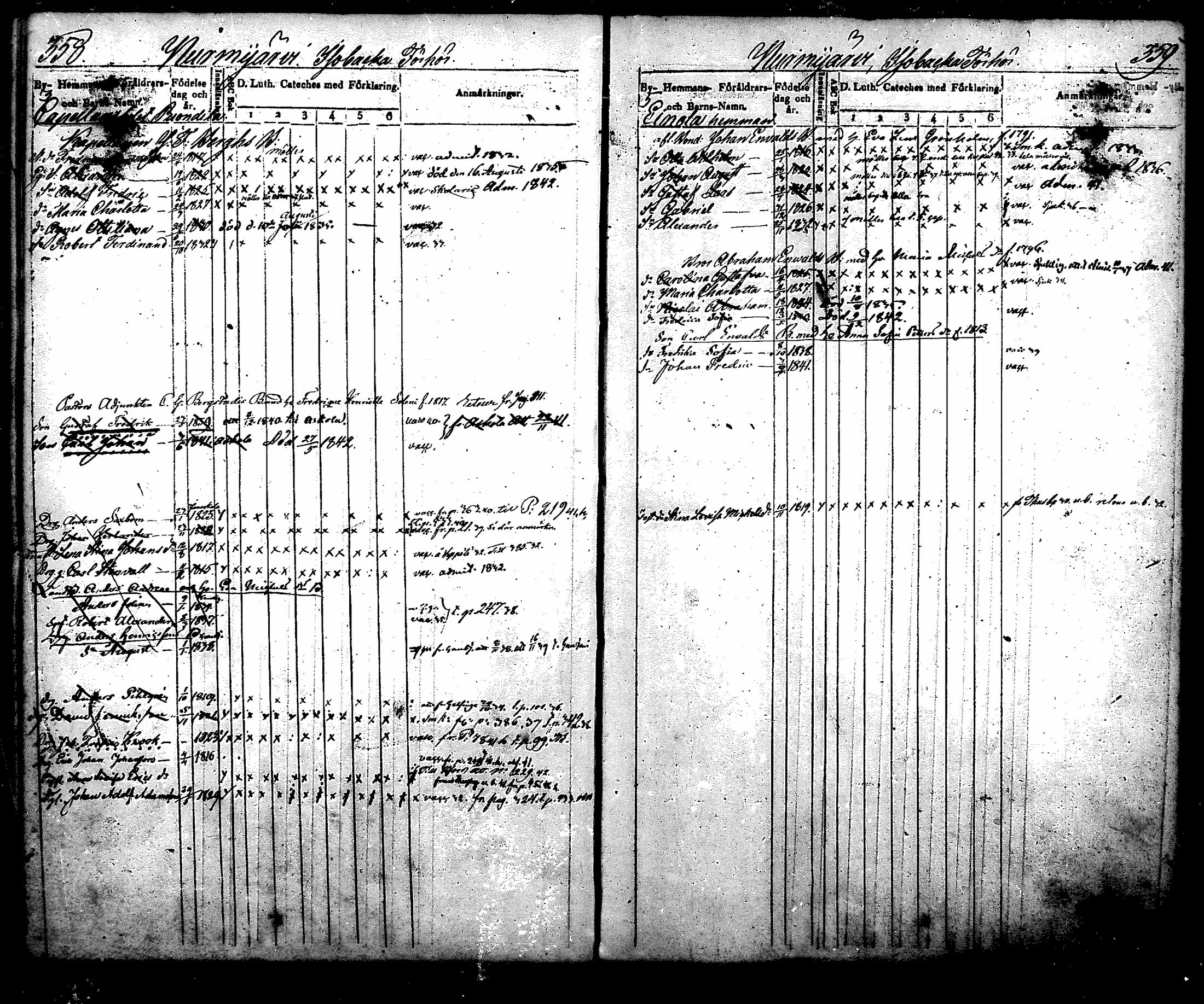 [ ../kirjat/Kirkonkirjat/nurmijarvi/lastenkirja_1831-1842_mko21-30/kuvat/211.jpg ]
