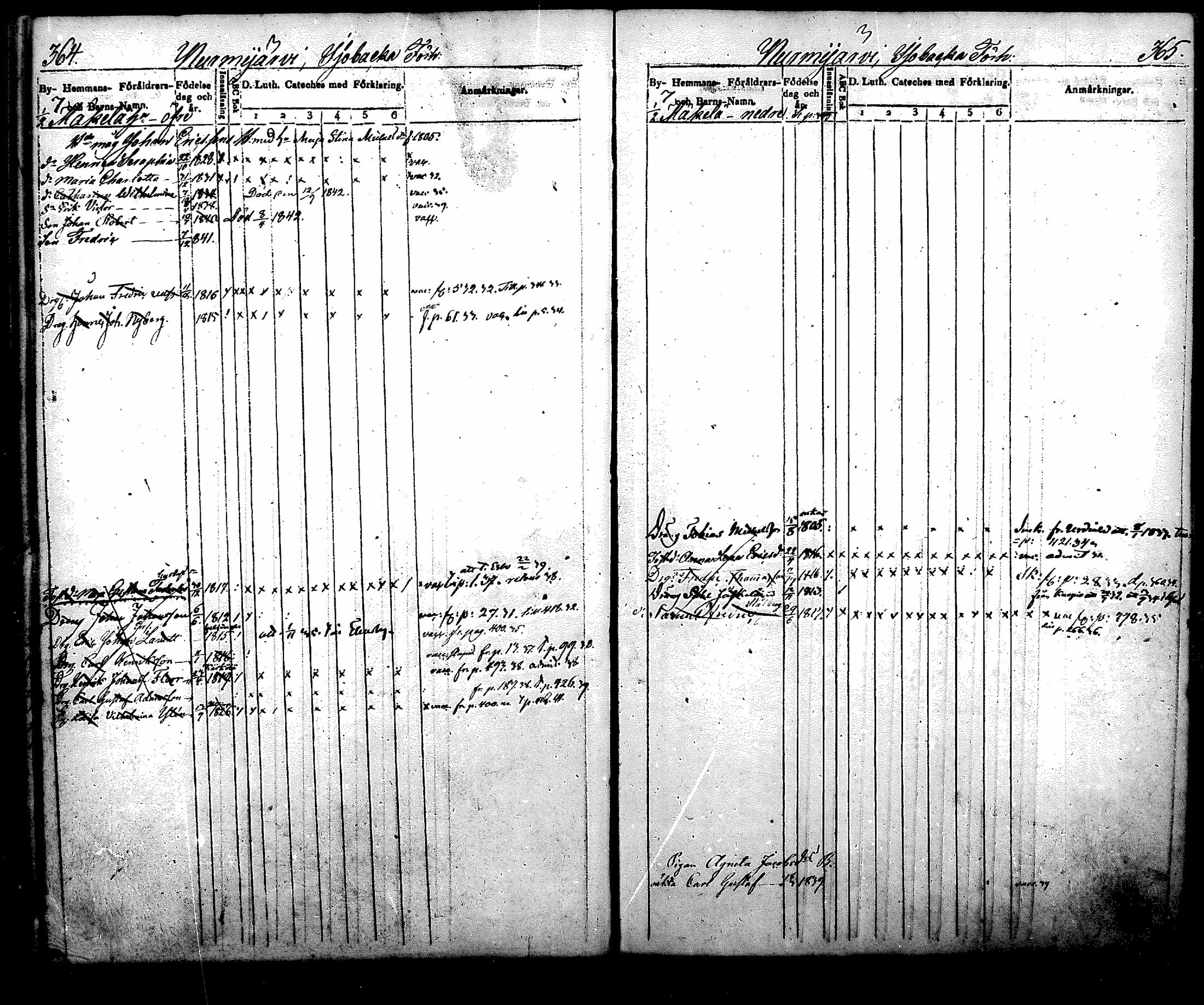 [ ../kirjat/Kirkonkirjat/nurmijarvi/lastenkirja_1831-1842_mko21-30/kuvat/214.jpg ]
