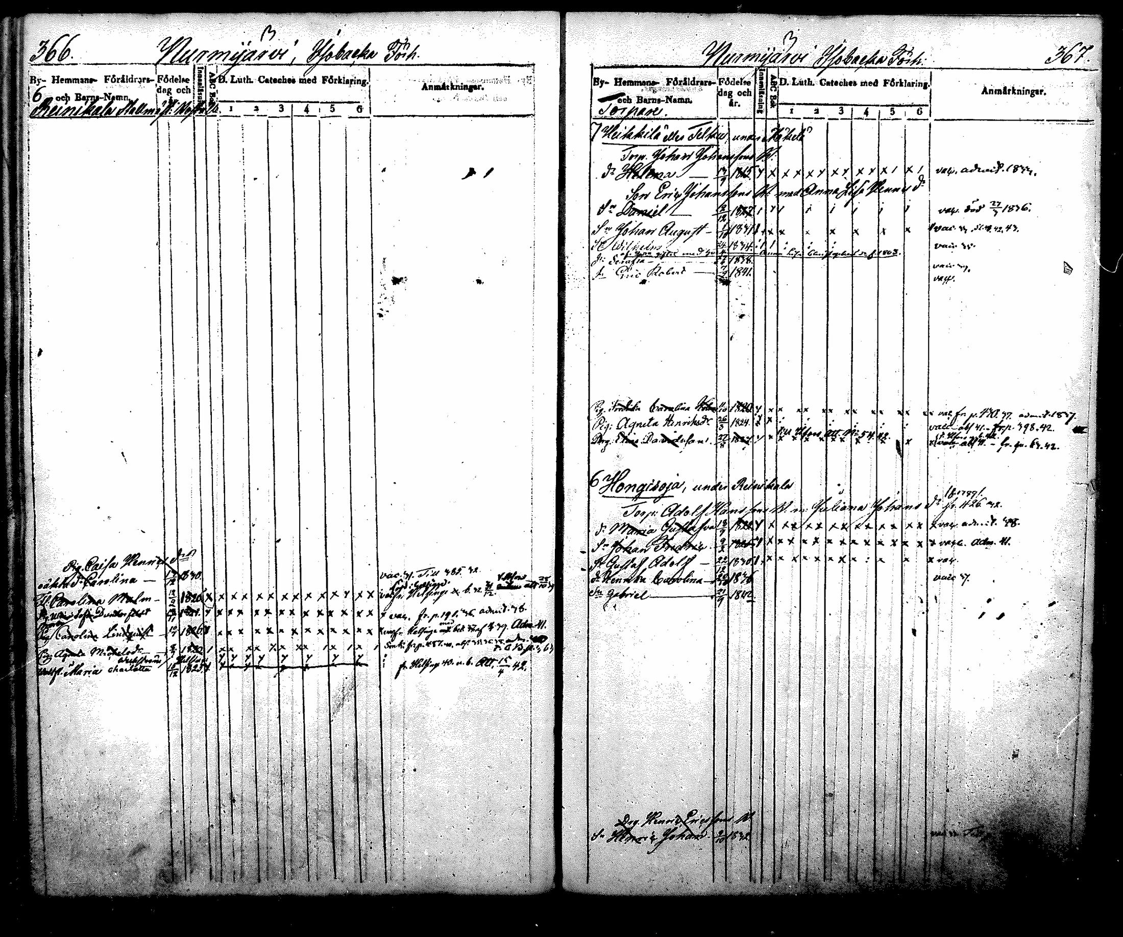 [ ../kirjat/Kirkonkirjat/nurmijarvi/lastenkirja_1831-1842_mko21-30/kuvat/215.jpg ]