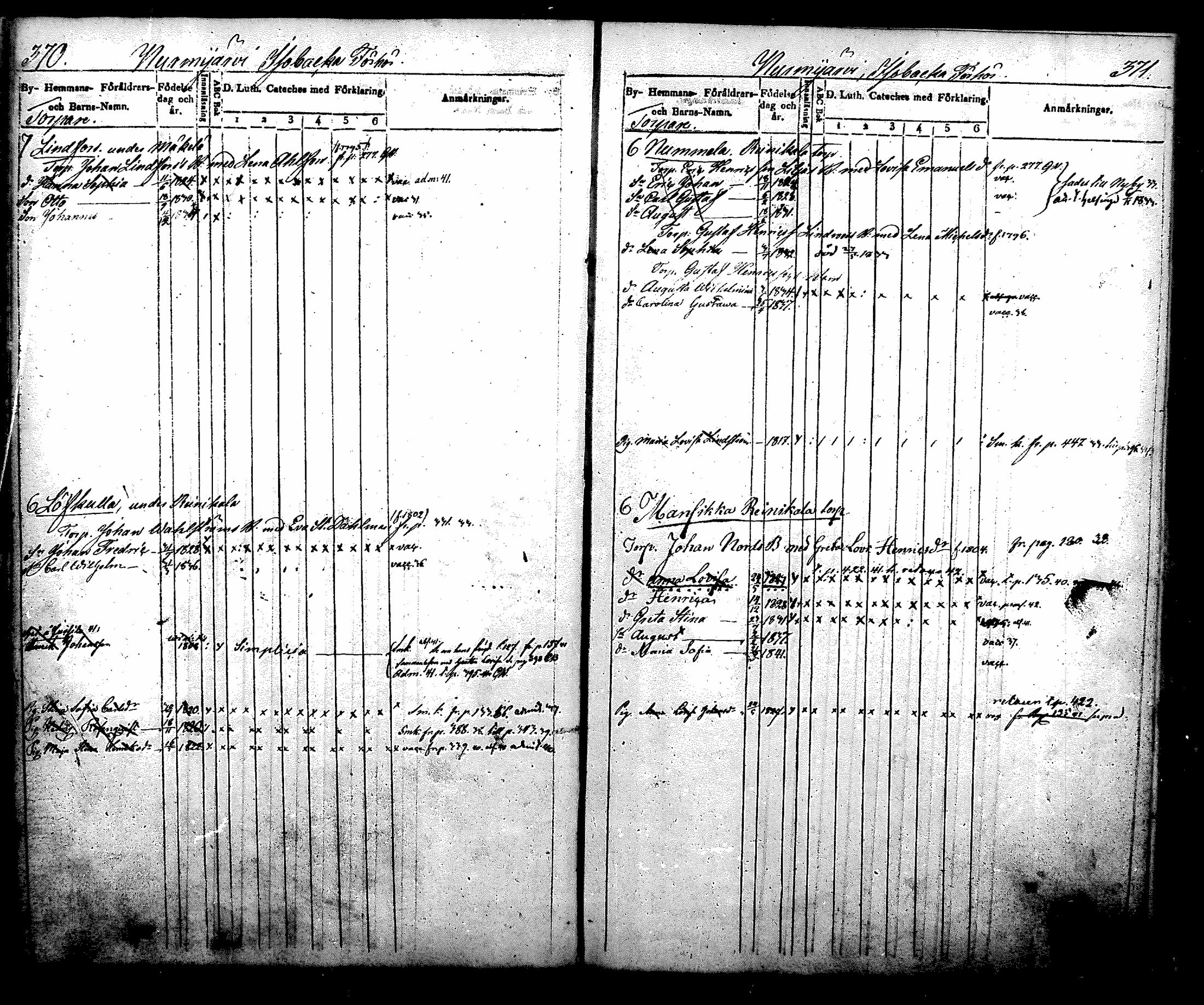 [ ../kirjat/Kirkonkirjat/nurmijarvi/lastenkirja_1831-1842_mko21-30/kuvat/217.jpg ]