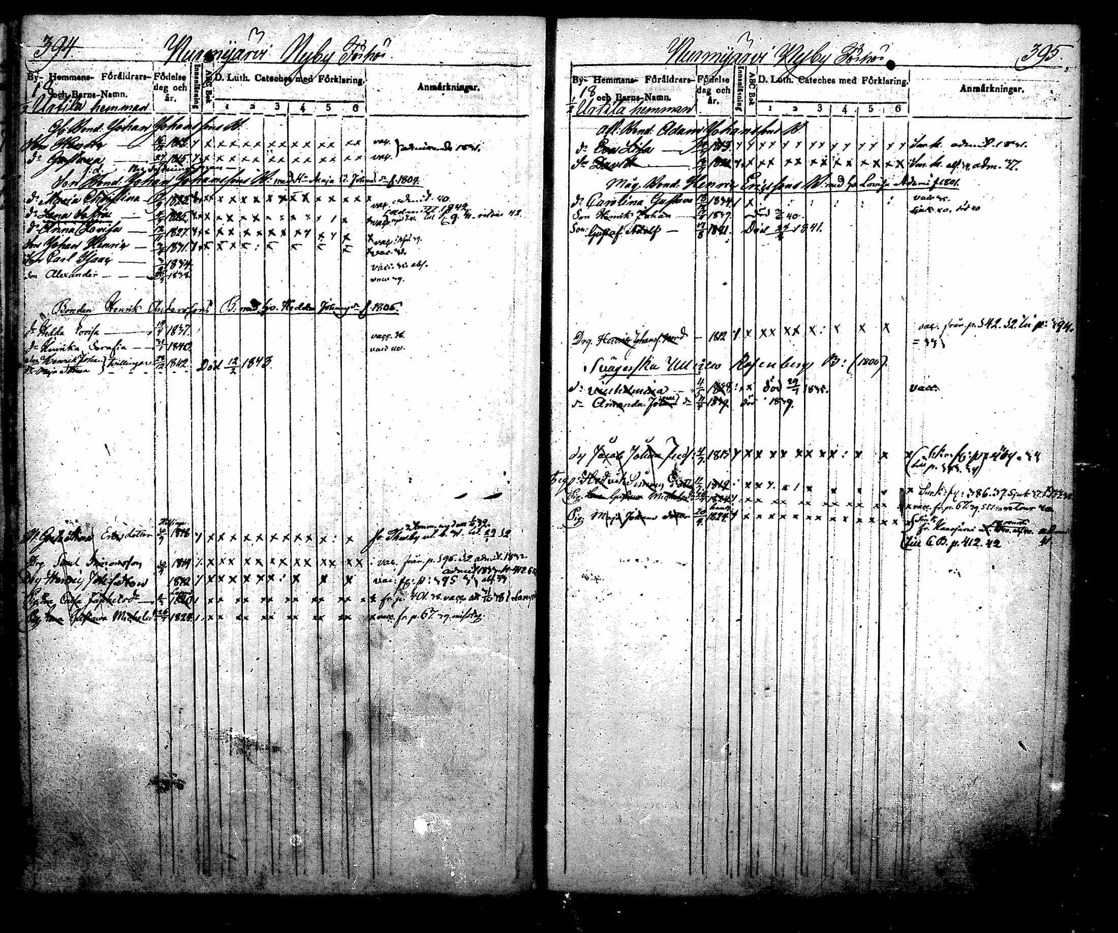 [ ../kirjat/Kirkonkirjat/nurmijarvi/lastenkirja_1831-1842_mko21-30/kuvat/233.jpg ]