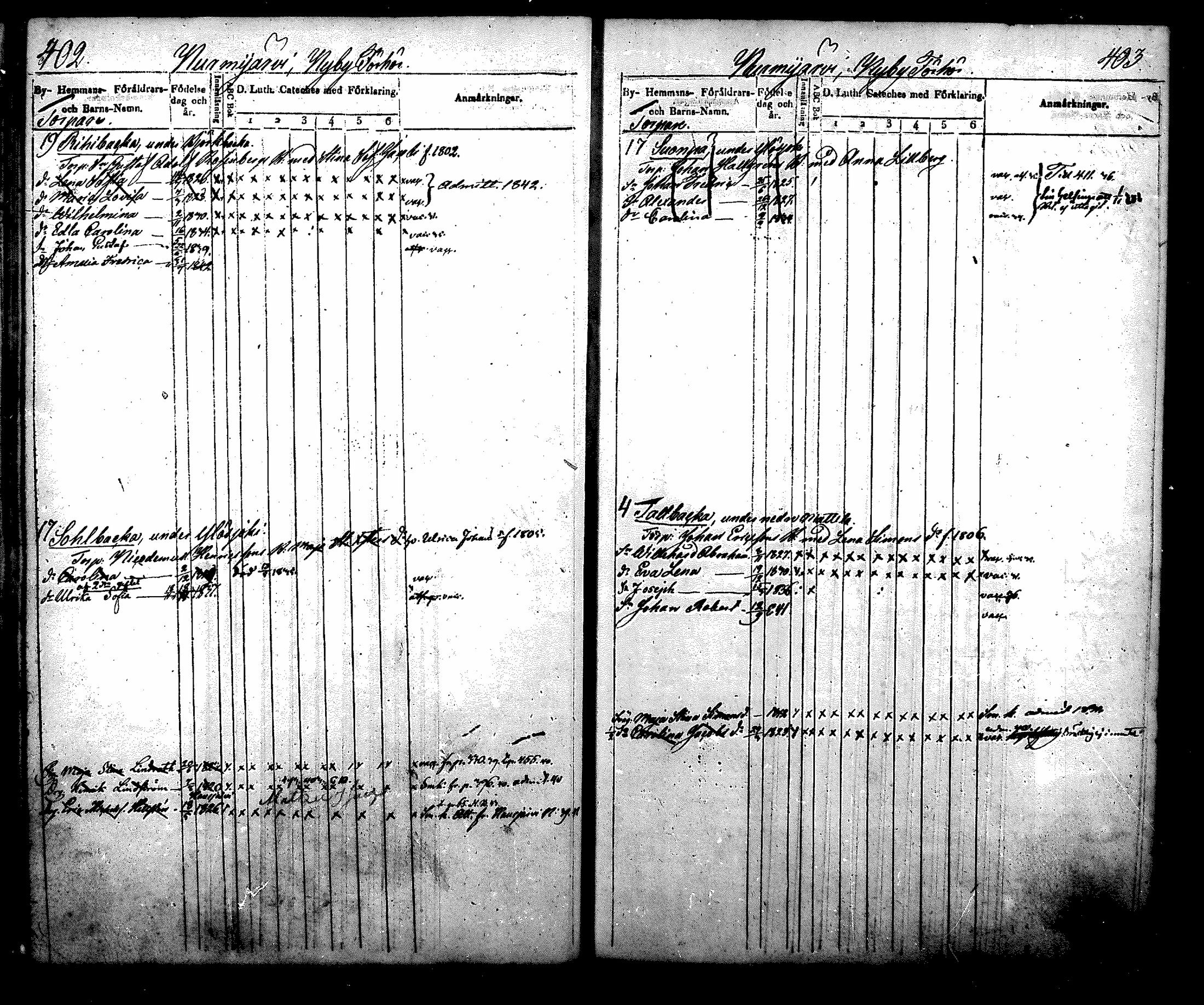 [ ../kirjat/Kirkonkirjat/nurmijarvi/lastenkirja_1831-1842_mko21-30/kuvat/237.jpg ]