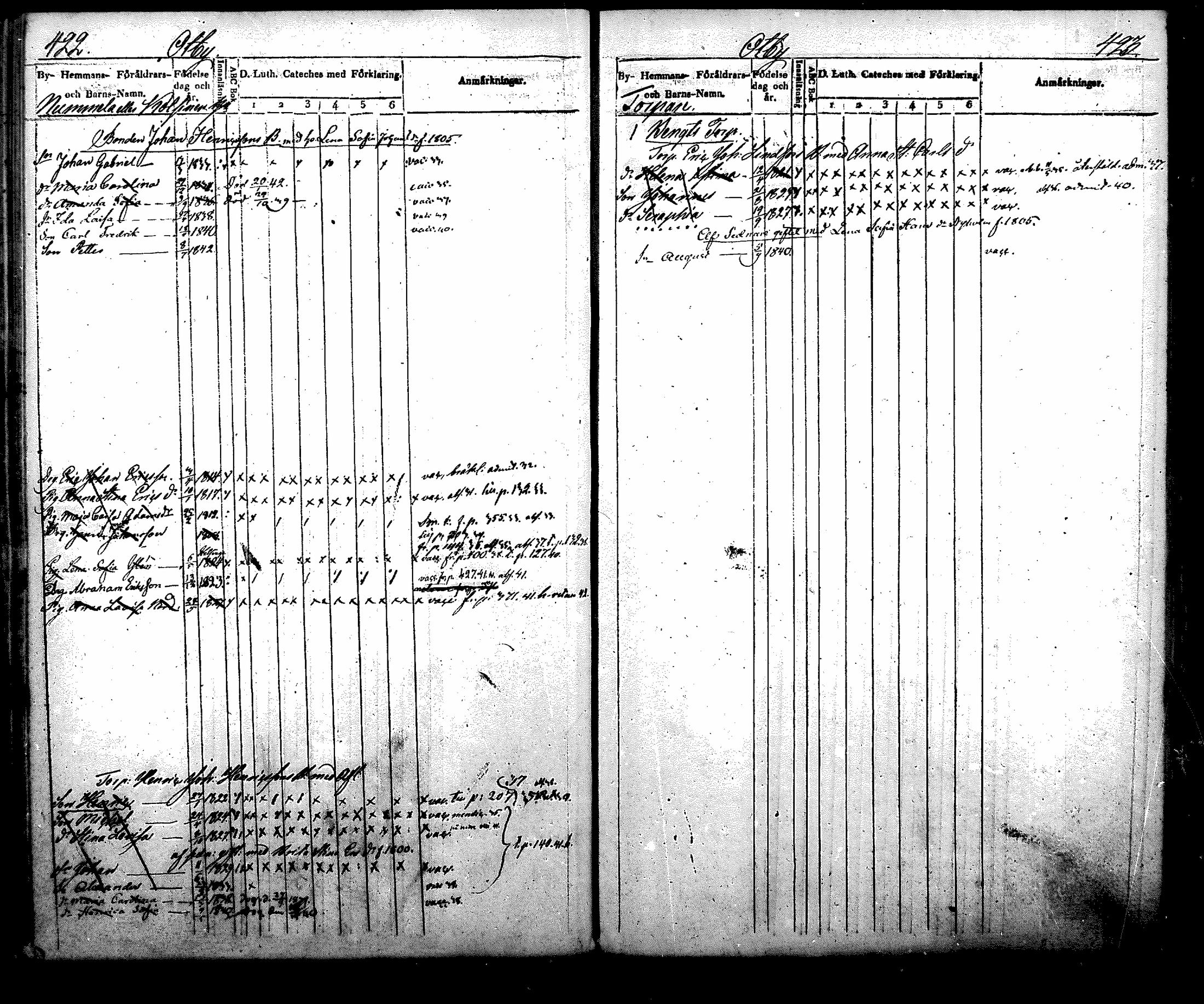 [ ../kirjat/Kirkonkirjat/nurmijarvi/lastenkirja_1831-1842_mko21-30/kuvat/248.jpg ]