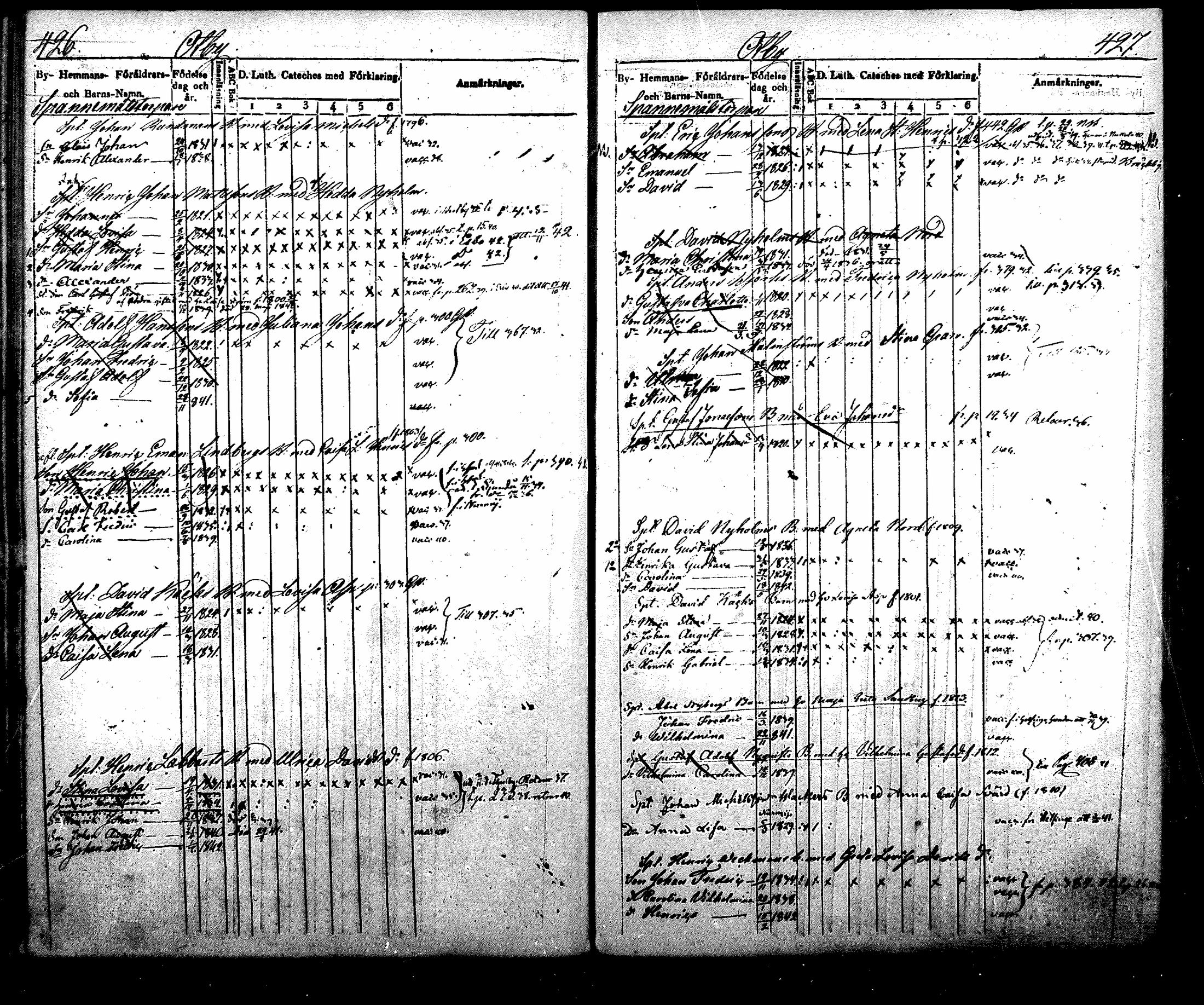 [ ../kirjat/Kirkonkirjat/nurmijarvi/lastenkirja_1831-1842_mko21-30/kuvat/250.jpg ]