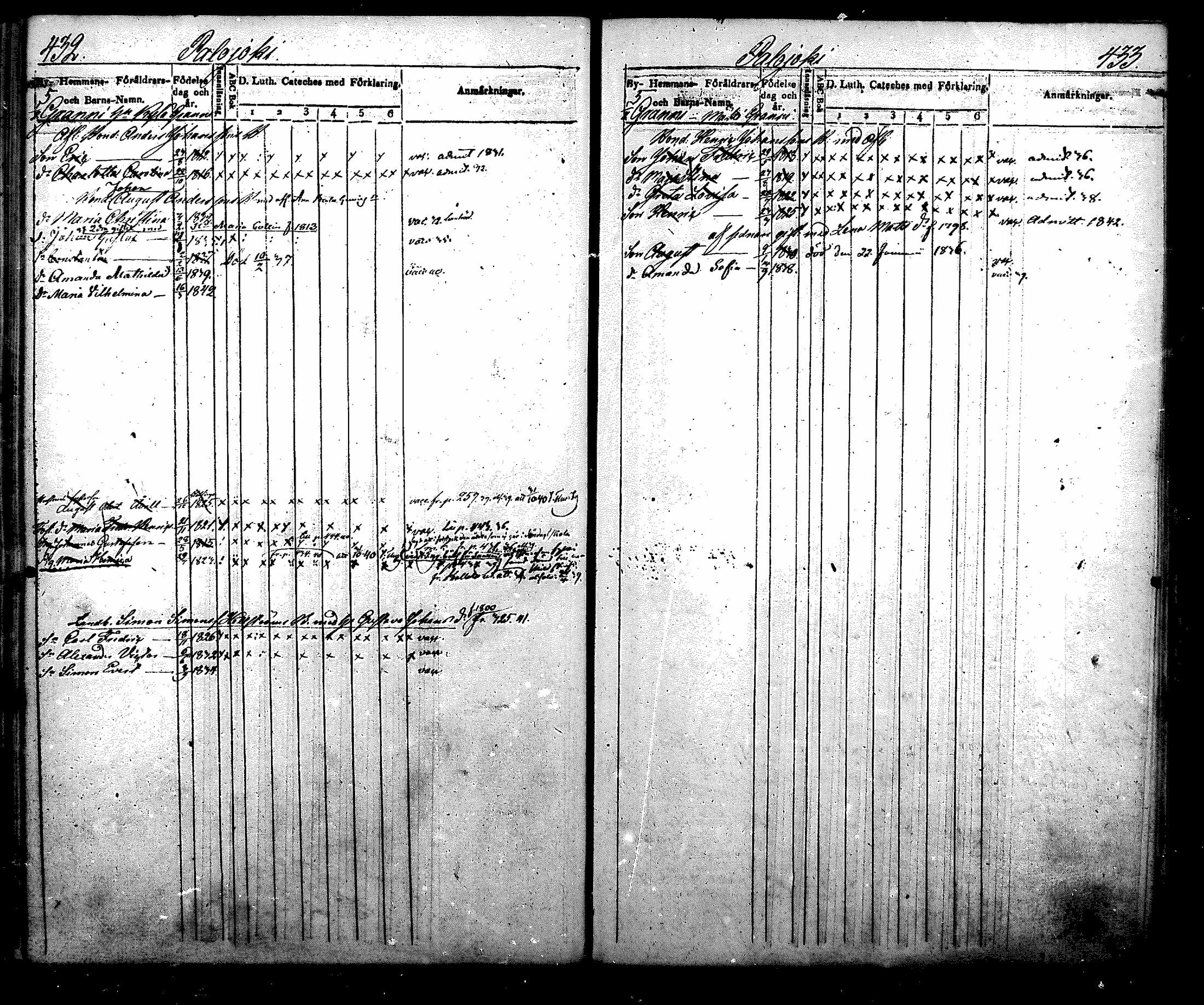 [ ../kirjat/Kirkonkirjat/nurmijarvi/lastenkirja_1831-1842_mko21-30/kuvat/254.jpg ]