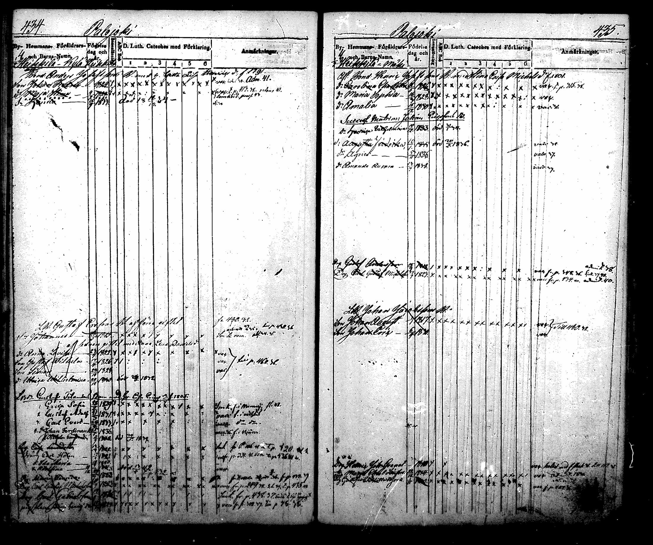 [ ../kirjat/Kirkonkirjat/nurmijarvi/lastenkirja_1831-1842_mko21-30/kuvat/255.jpg ]
