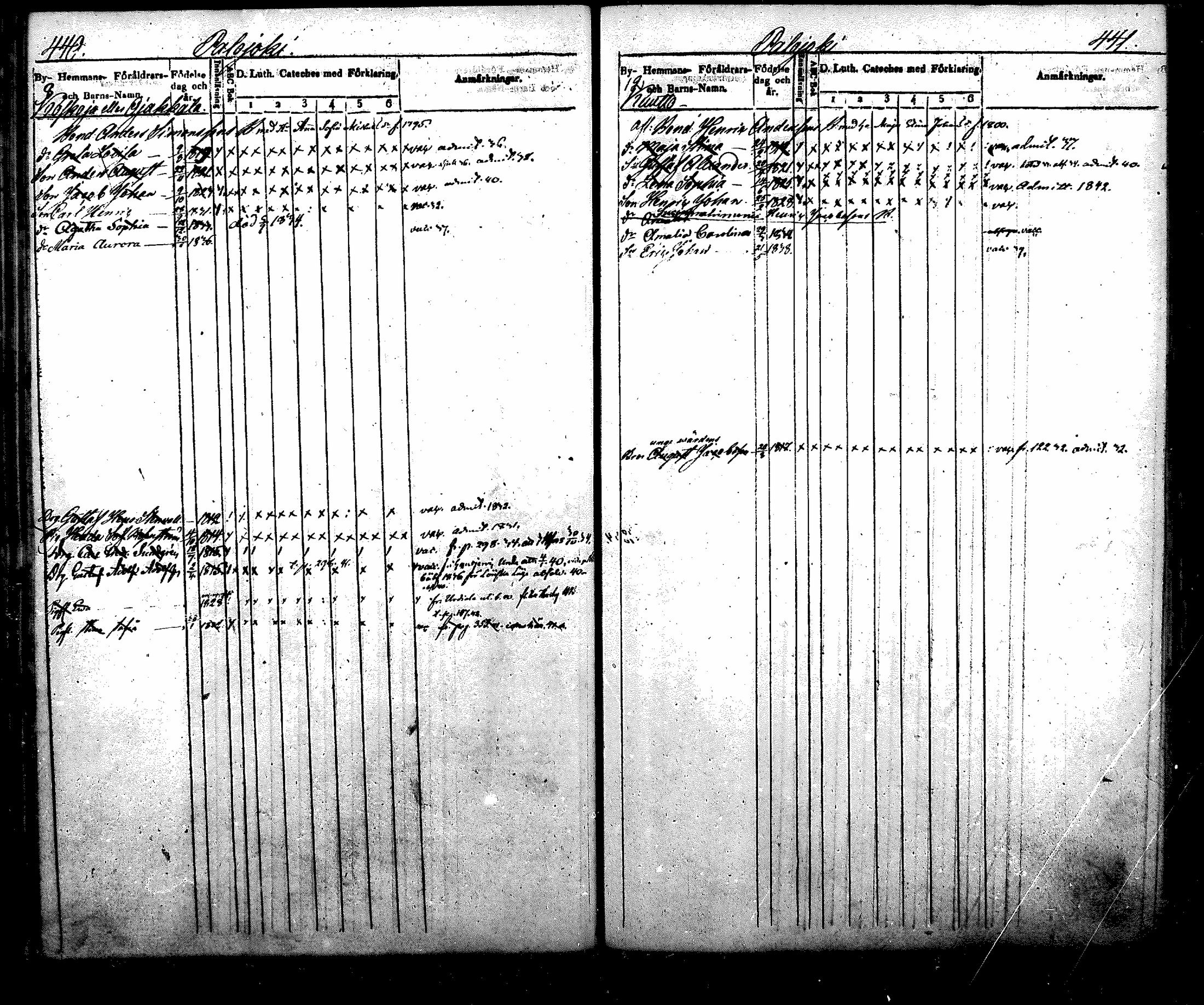 [ ../kirjat/Kirkonkirjat/nurmijarvi/lastenkirja_1831-1842_mko21-30/kuvat/259.jpg ]