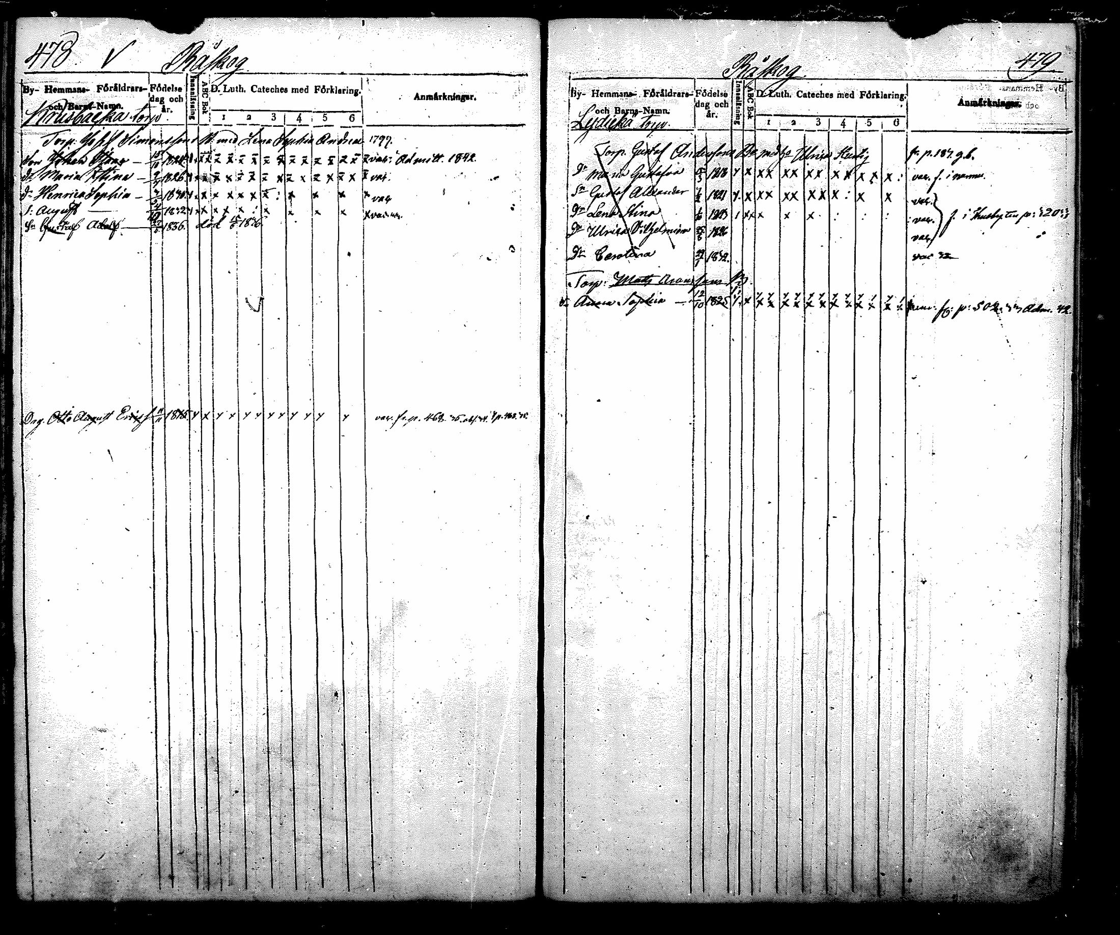 [ ../kirjat/Kirkonkirjat/nurmijarvi/lastenkirja_1831-1842_mko21-30/kuvat/279.jpg ]