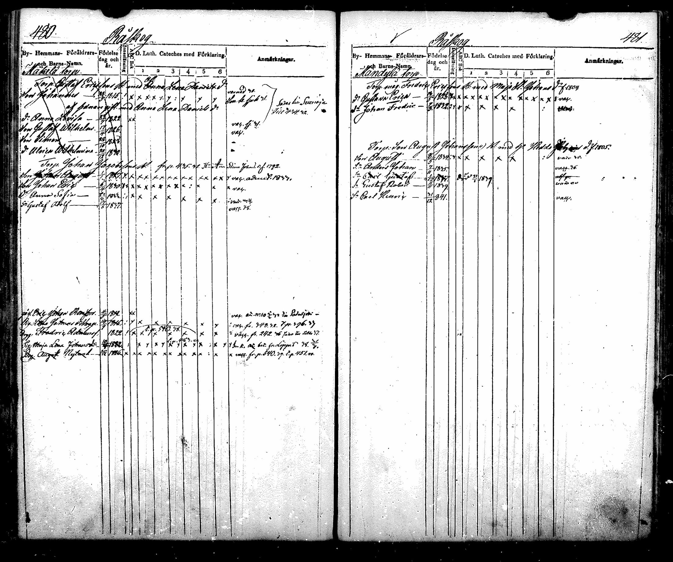 [ ../kirjat/Kirkonkirjat/nurmijarvi/lastenkirja_1831-1842_mko21-30/kuvat/280.jpg ]