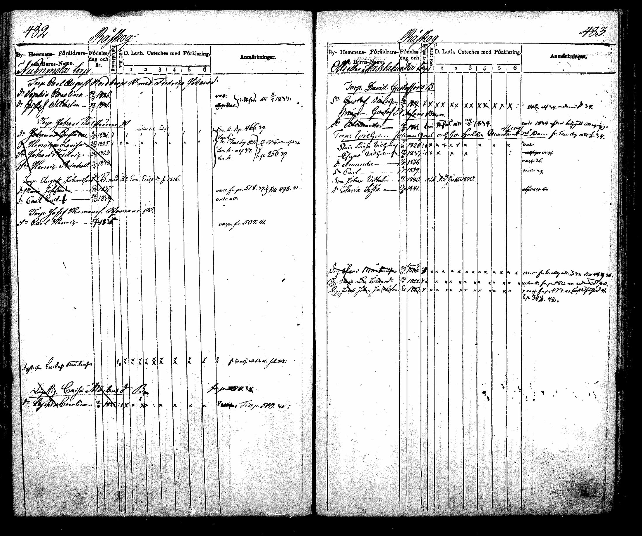 [ ../kirjat/Kirkonkirjat/nurmijarvi/lastenkirja_1831-1842_mko21-30/kuvat/281.jpg ]