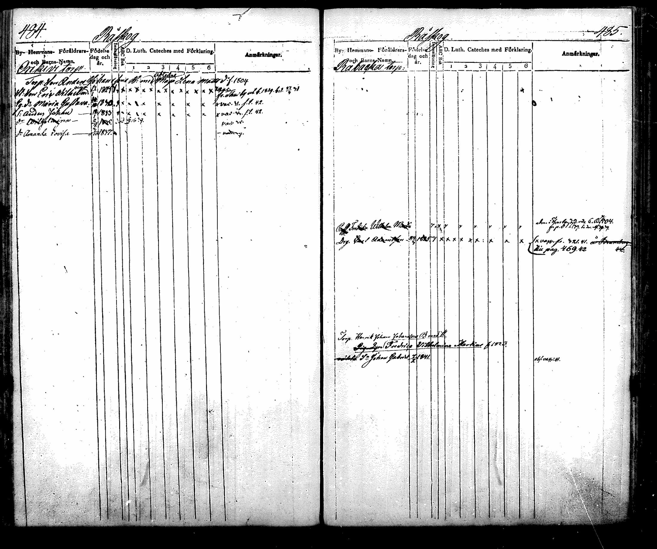 [ ../kirjat/Kirkonkirjat/nurmijarvi/lastenkirja_1831-1842_mko21-30/kuvat/282.jpg ]