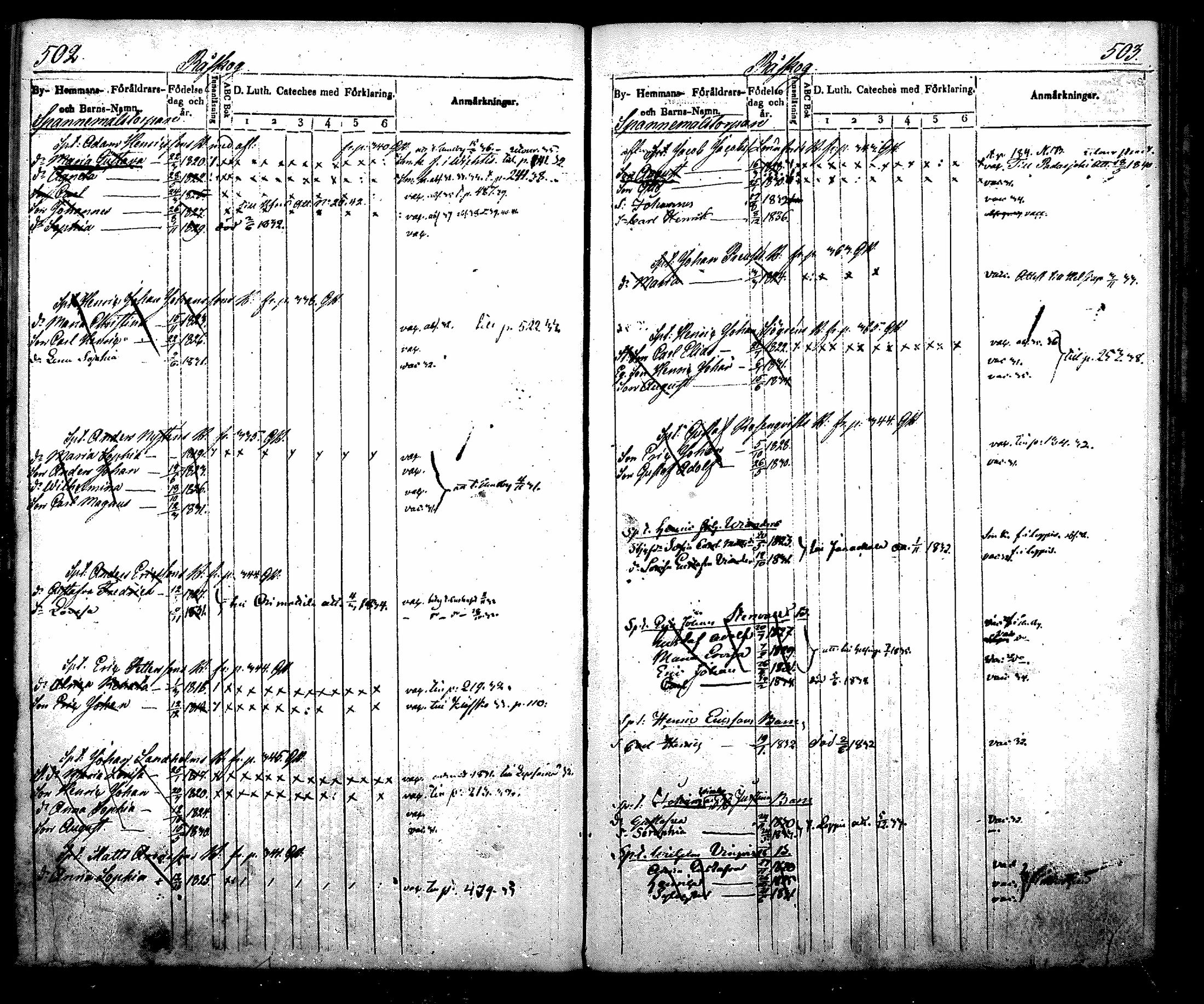 [ ../kirjat/Kirkonkirjat/nurmijarvi/lastenkirja_1831-1842_mko21-30/kuvat/291.jpg ]
