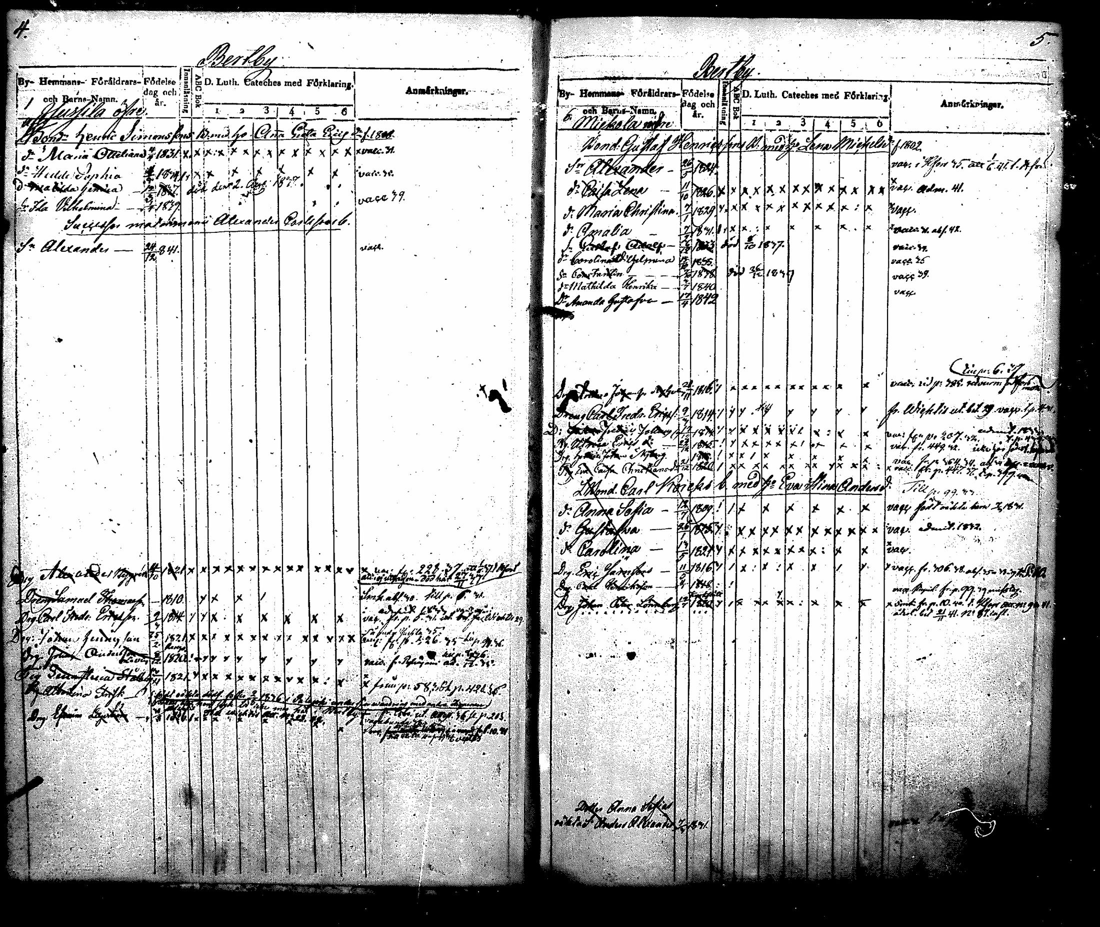 [ ../kirjat/Kirkonkirjat/nurmijarvi/lastenkirja_1831-1842_mko21-30/kuvat/3.jpg ]