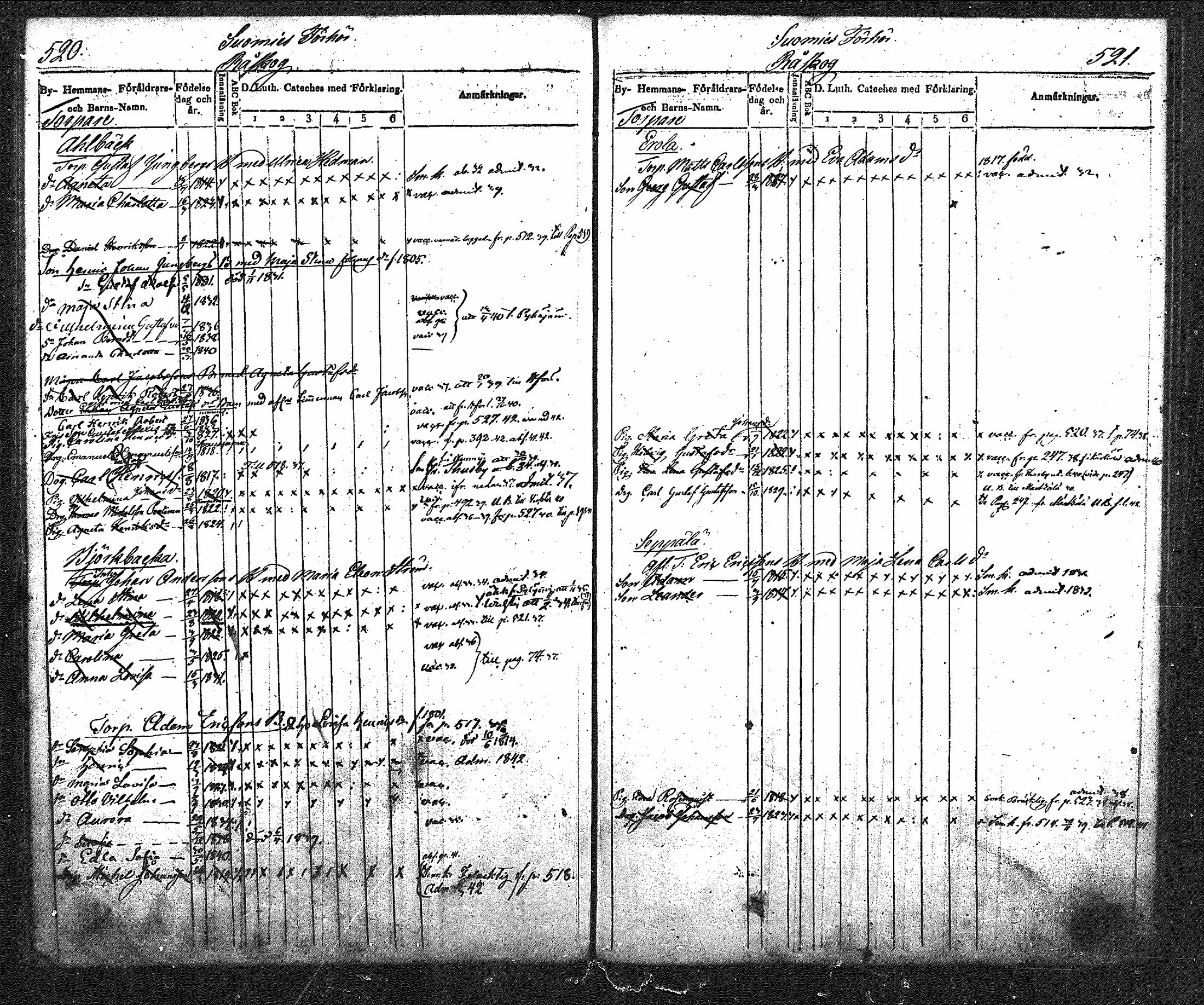 [ ../kirjat/Kirkonkirjat/nurmijarvi/lastenkirja_1831-1842_mko21-30/kuvat/302.jpg ]