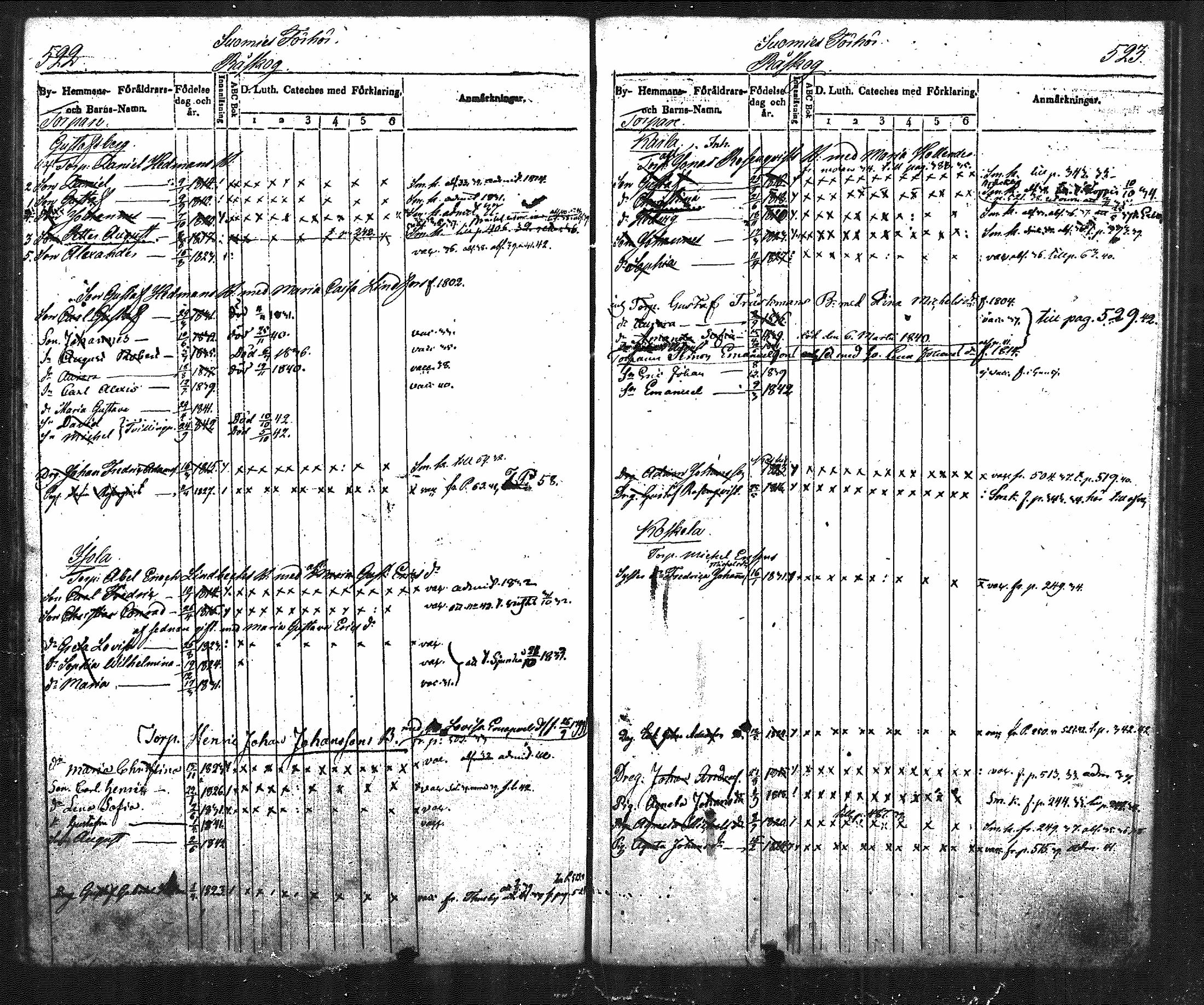 [ ../kirjat/Kirkonkirjat/nurmijarvi/lastenkirja_1831-1842_mko21-30/kuvat/303.jpg ]
