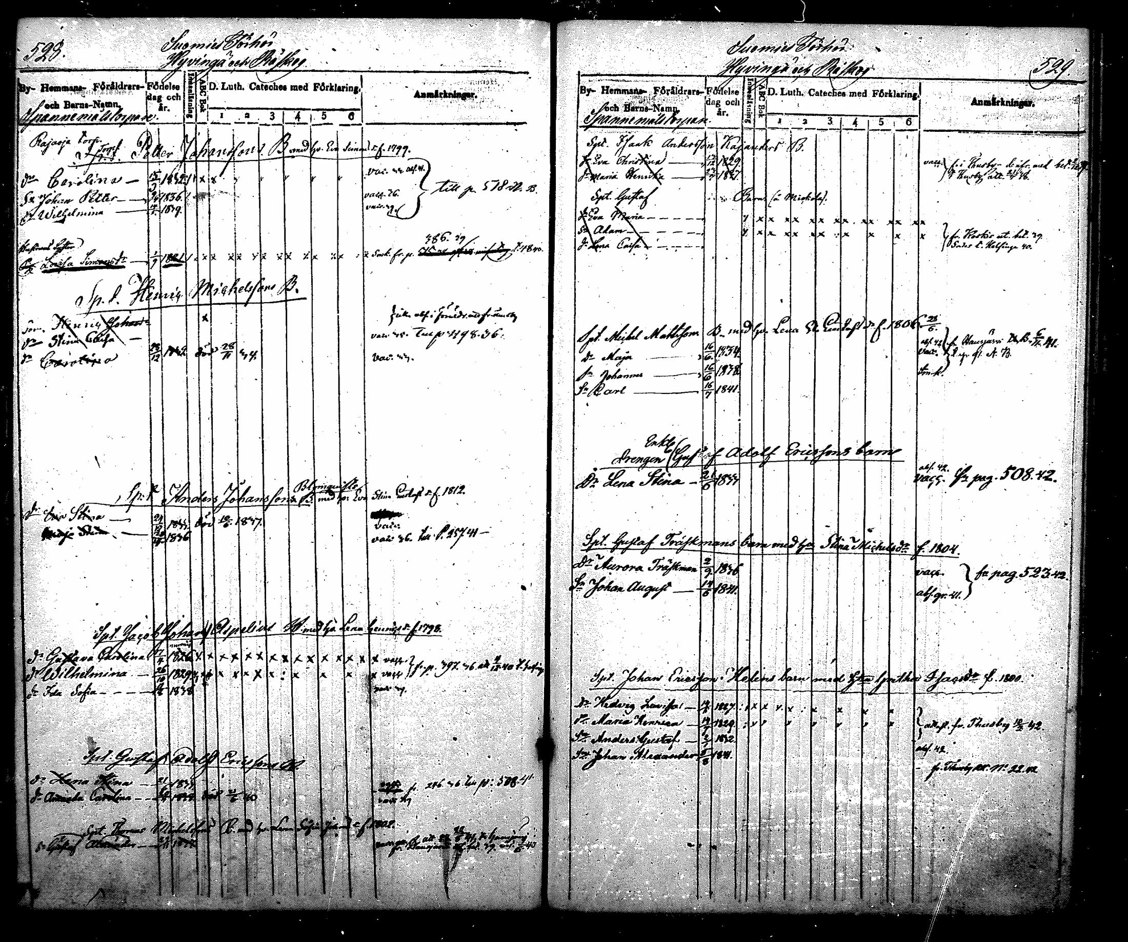 [ ../kirjat/Kirkonkirjat/nurmijarvi/lastenkirja_1831-1842_mko21-30/kuvat/308.jpg ]