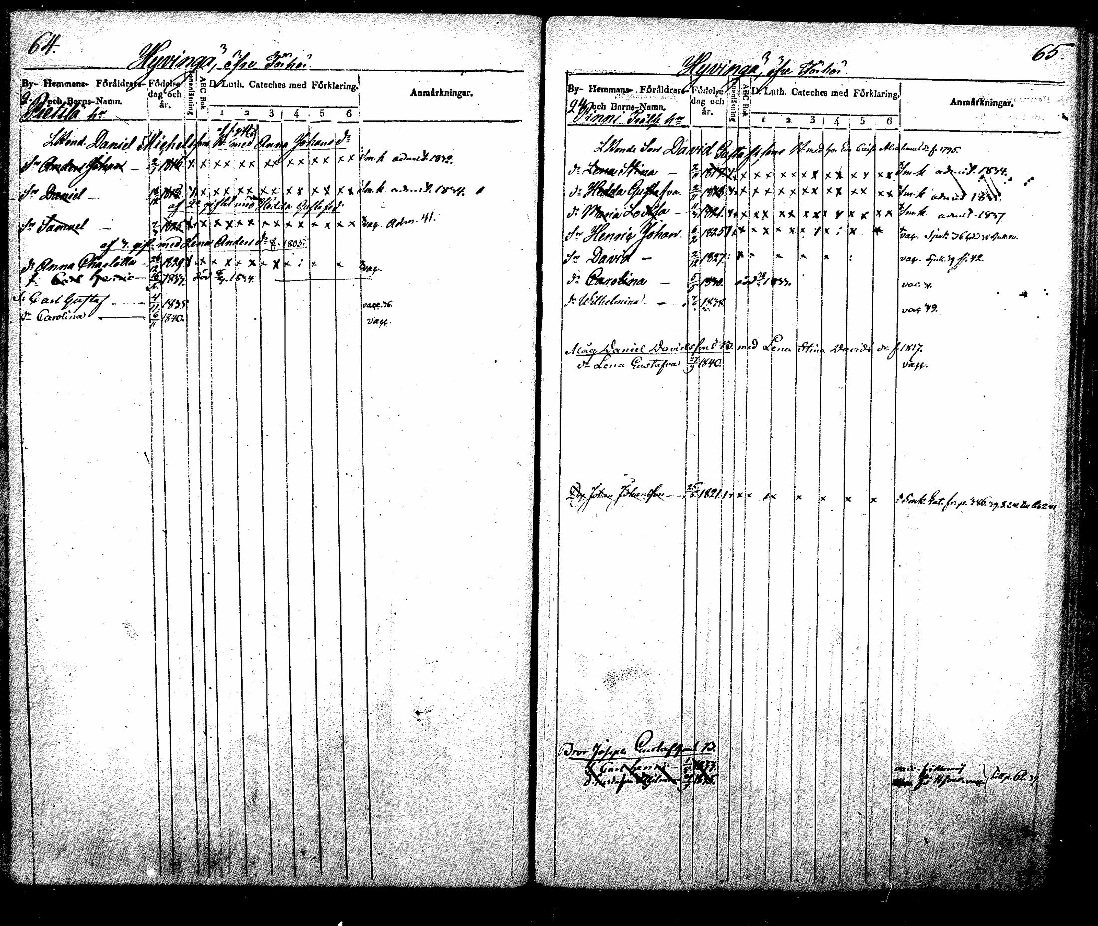 [ ../kirjat/Kirkonkirjat/nurmijarvi/lastenkirja_1831-1842_mko21-30/kuvat/34.jpg ]