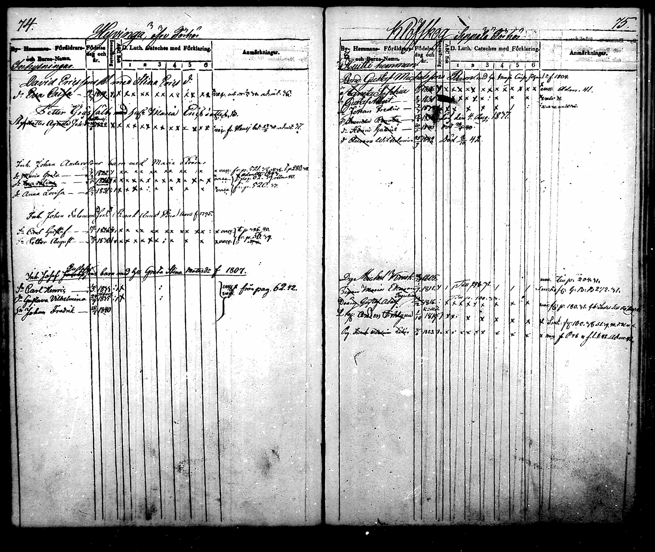 [ ../kirjat/Kirkonkirjat/nurmijarvi/lastenkirja_1831-1842_mko21-30/kuvat/40.jpg ]