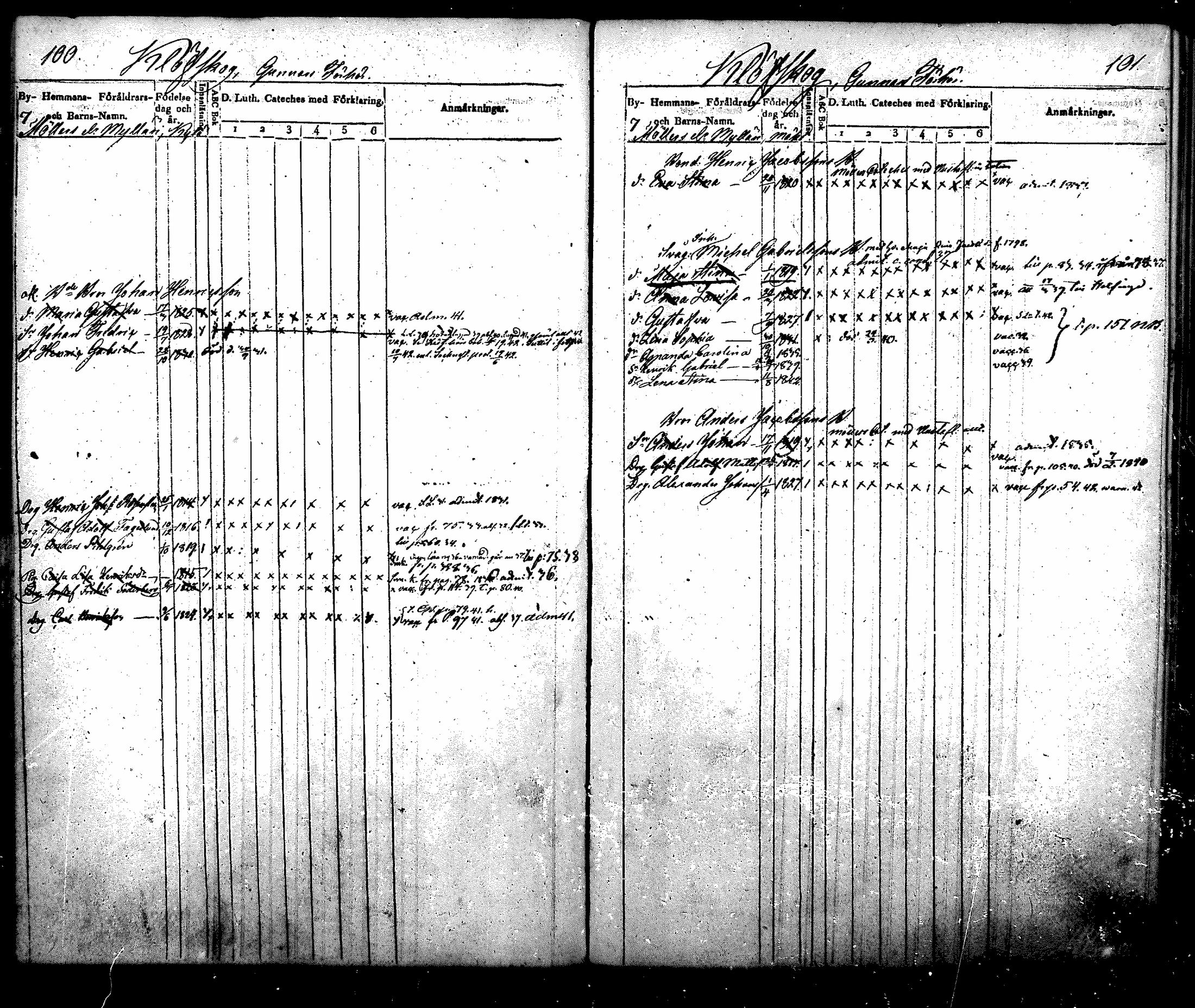 [ ../kirjat/Kirkonkirjat/nurmijarvi/lastenkirja_1831-1842_mko21-30/kuvat/53.jpg ]