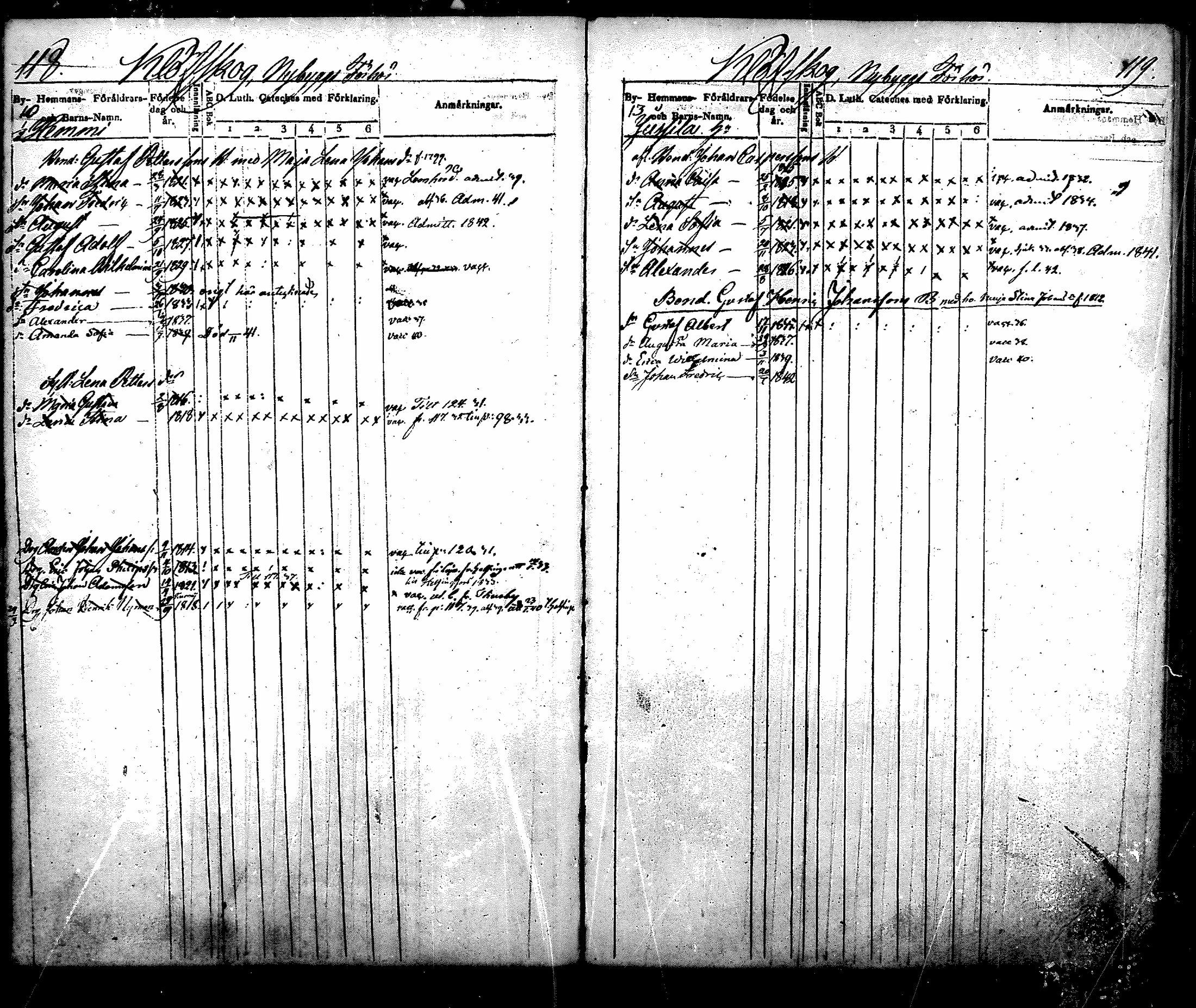 [ ../kirjat/Kirkonkirjat/nurmijarvi/lastenkirja_1831-1842_mko21-30/kuvat/62.jpg ]