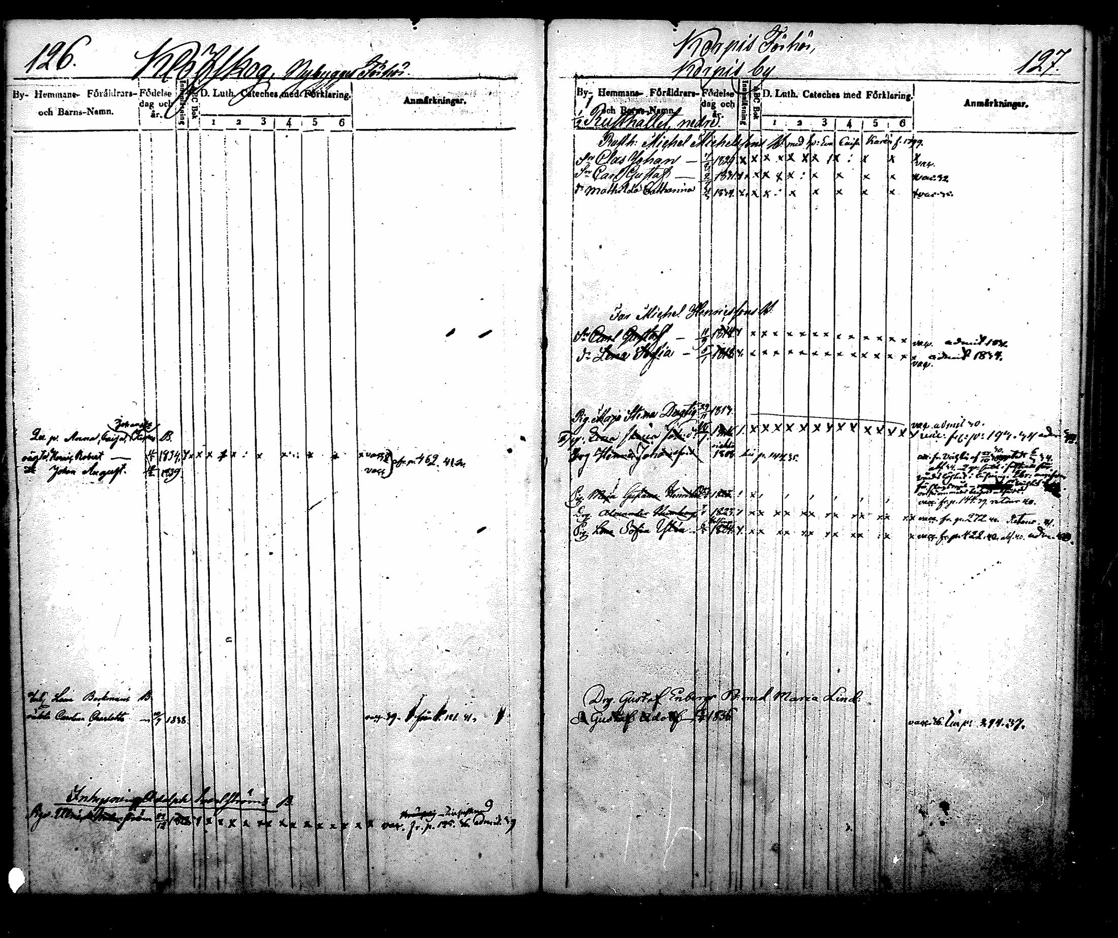 [ ../kirjat/Kirkonkirjat/nurmijarvi/lastenkirja_1831-1842_mko21-30/kuvat/66.jpg ]