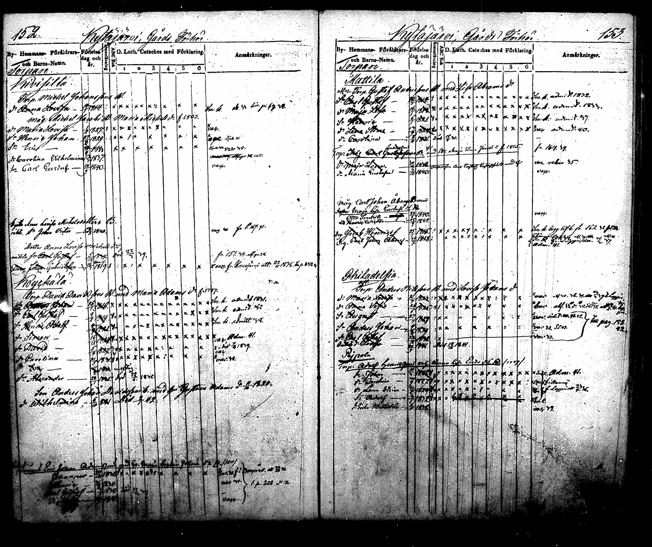 [ ../kirjat/Kirkonkirjat/nurmijarvi/lastenkirja_1831-1842_mko21-30/kuvat/83.jpg ]