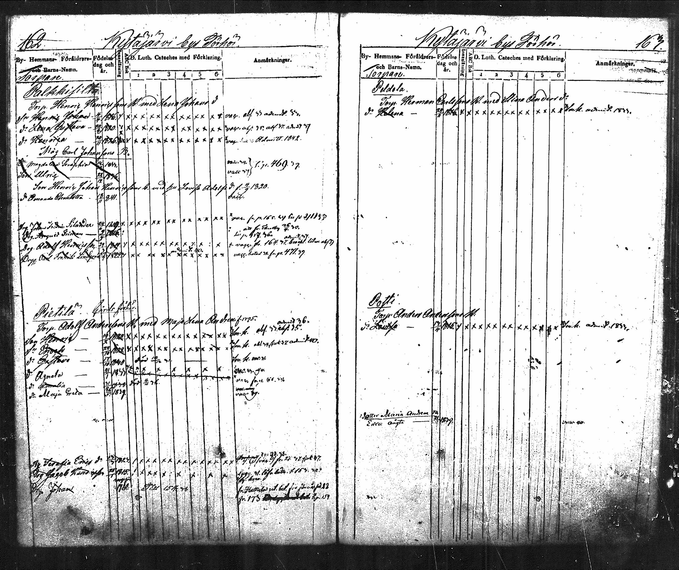 [ ../kirjat/Kirkonkirjat/nurmijarvi/lastenkirja_1831-1842_mko21-30/kuvat/91.jpg ]