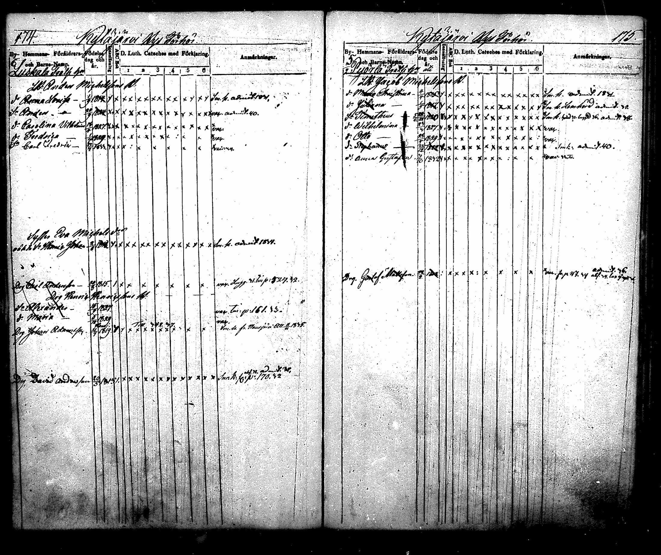[ ../kirjat/Kirkonkirjat/nurmijarvi/lastenkirja_1831-1842_mko21-30/kuvat/98.jpg ]