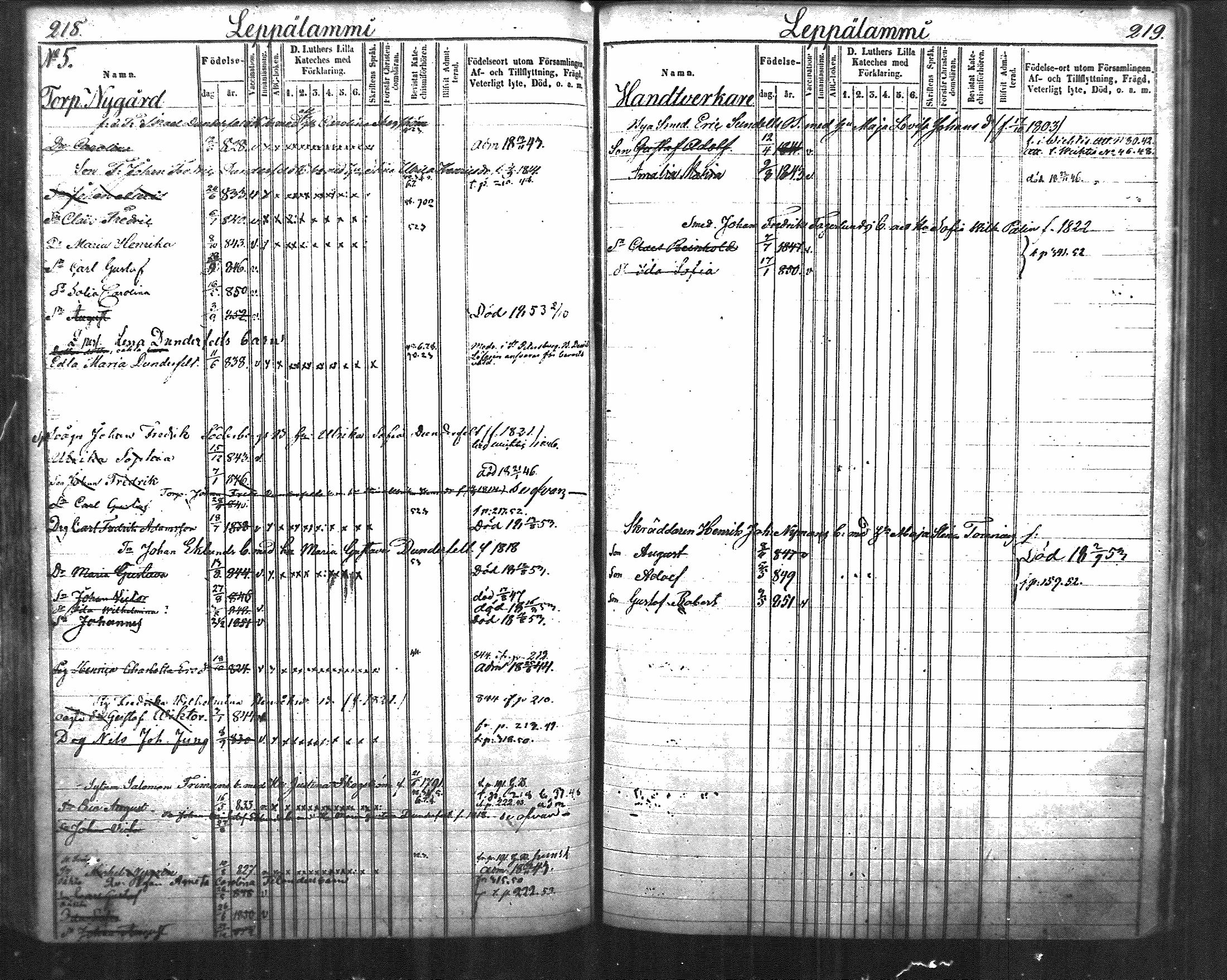 [ ../kirjat/Kirkonkirjat/nurmijarvi/lastenkirja_1843-1852_mko31-40/kuvat/125.jpg ]