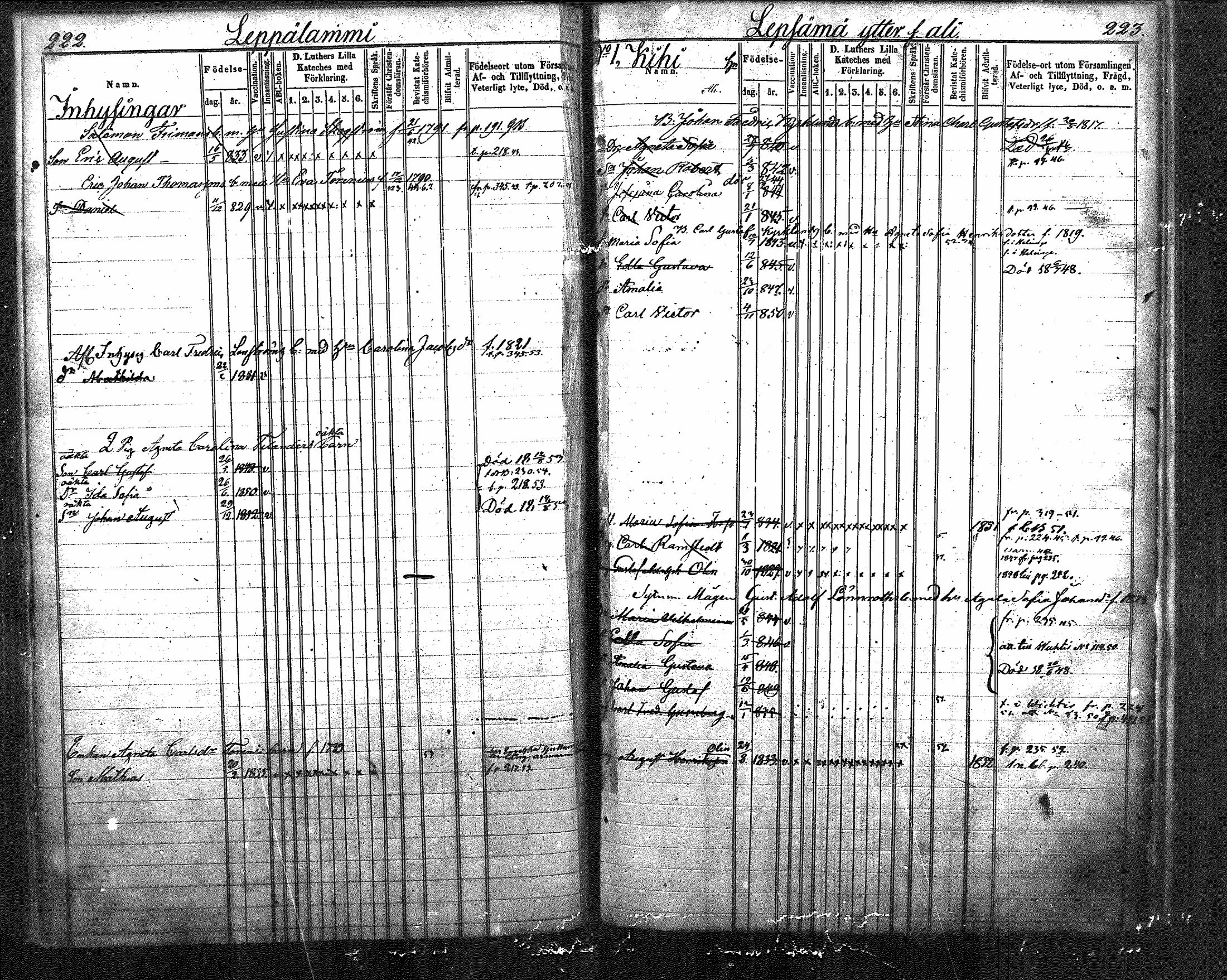 [ ../kirjat/Kirkonkirjat/nurmijarvi/lastenkirja_1843-1852_mko31-40/kuvat/129.jpg ]
