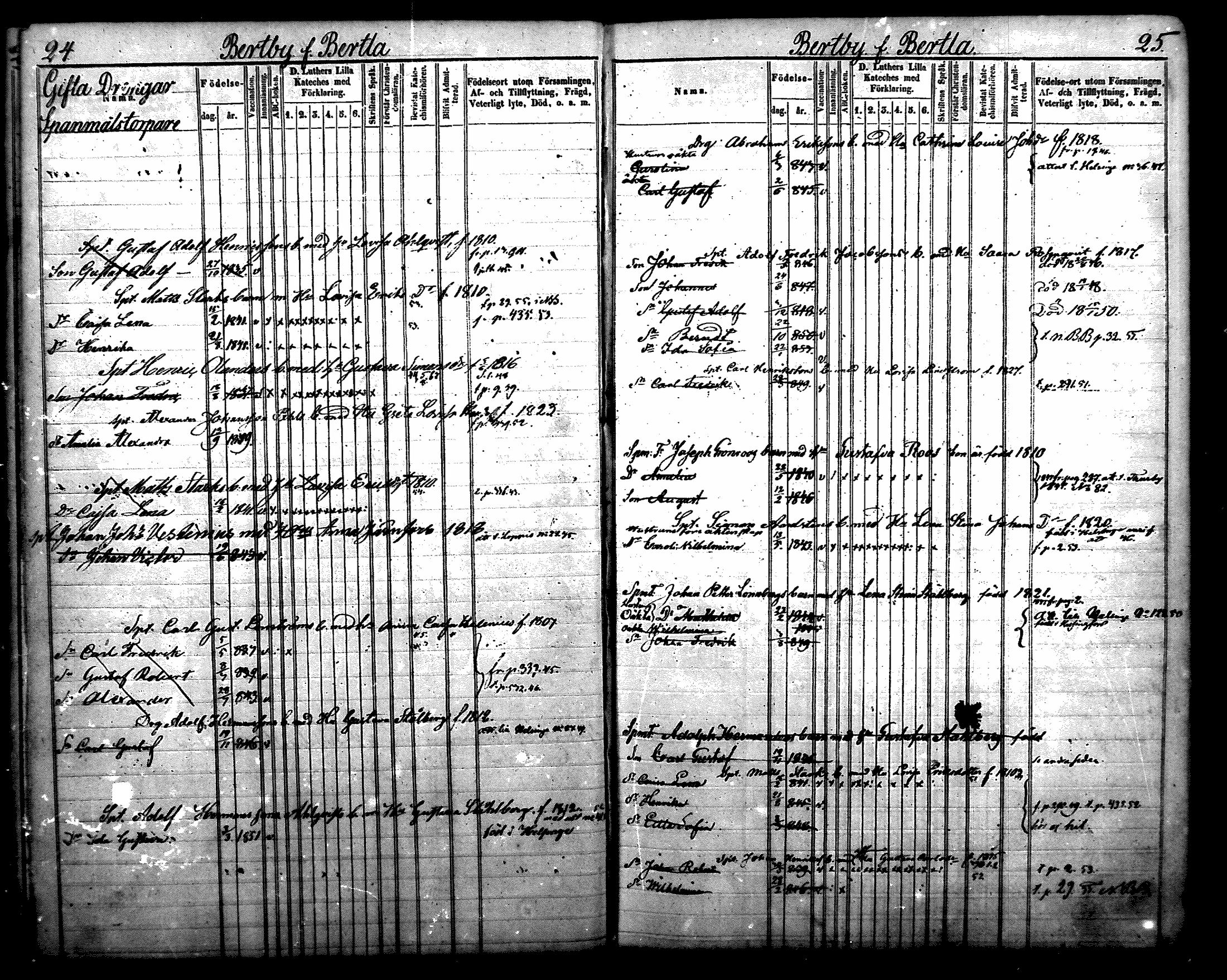 [ ../kirjat/Kirkonkirjat/nurmijarvi/lastenkirja_1843-1852_mko31-40/kuvat/13.jpg ]