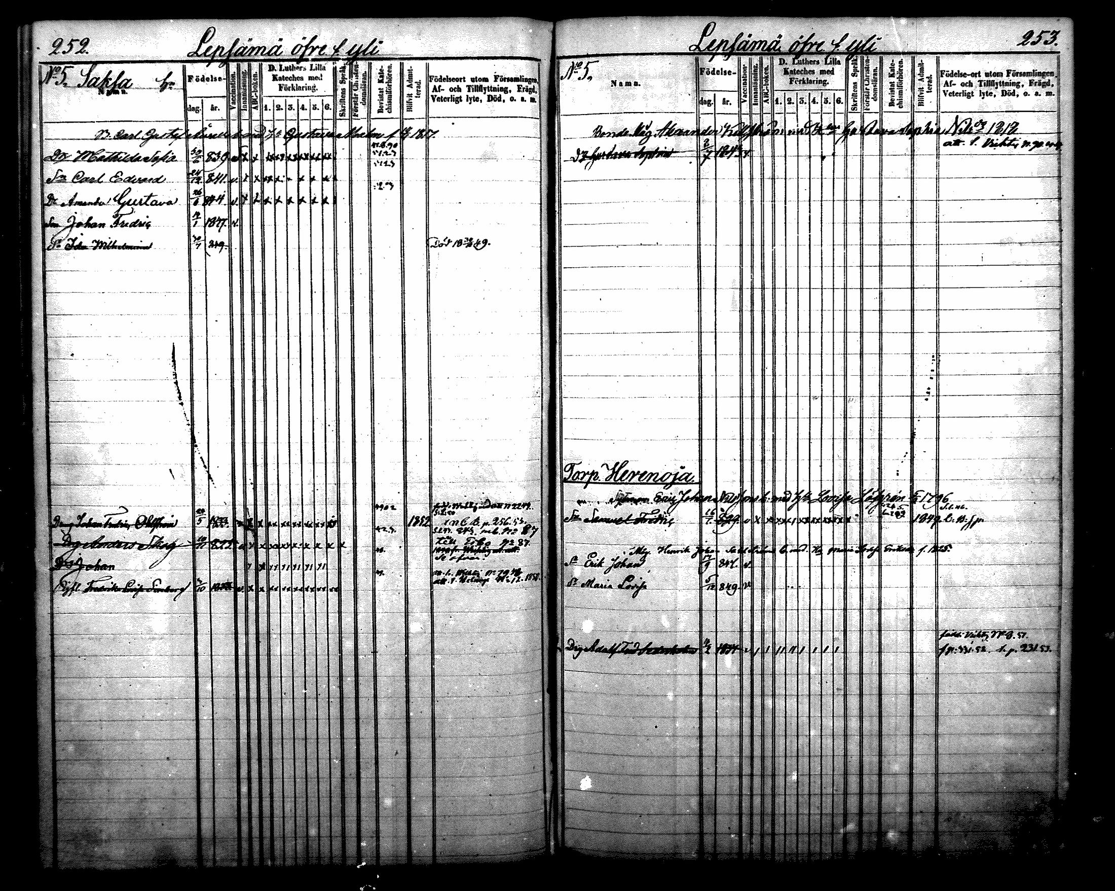 [ ../kirjat/Kirkonkirjat/nurmijarvi/lastenkirja_1843-1852_mko31-40/kuvat/148.jpg ]