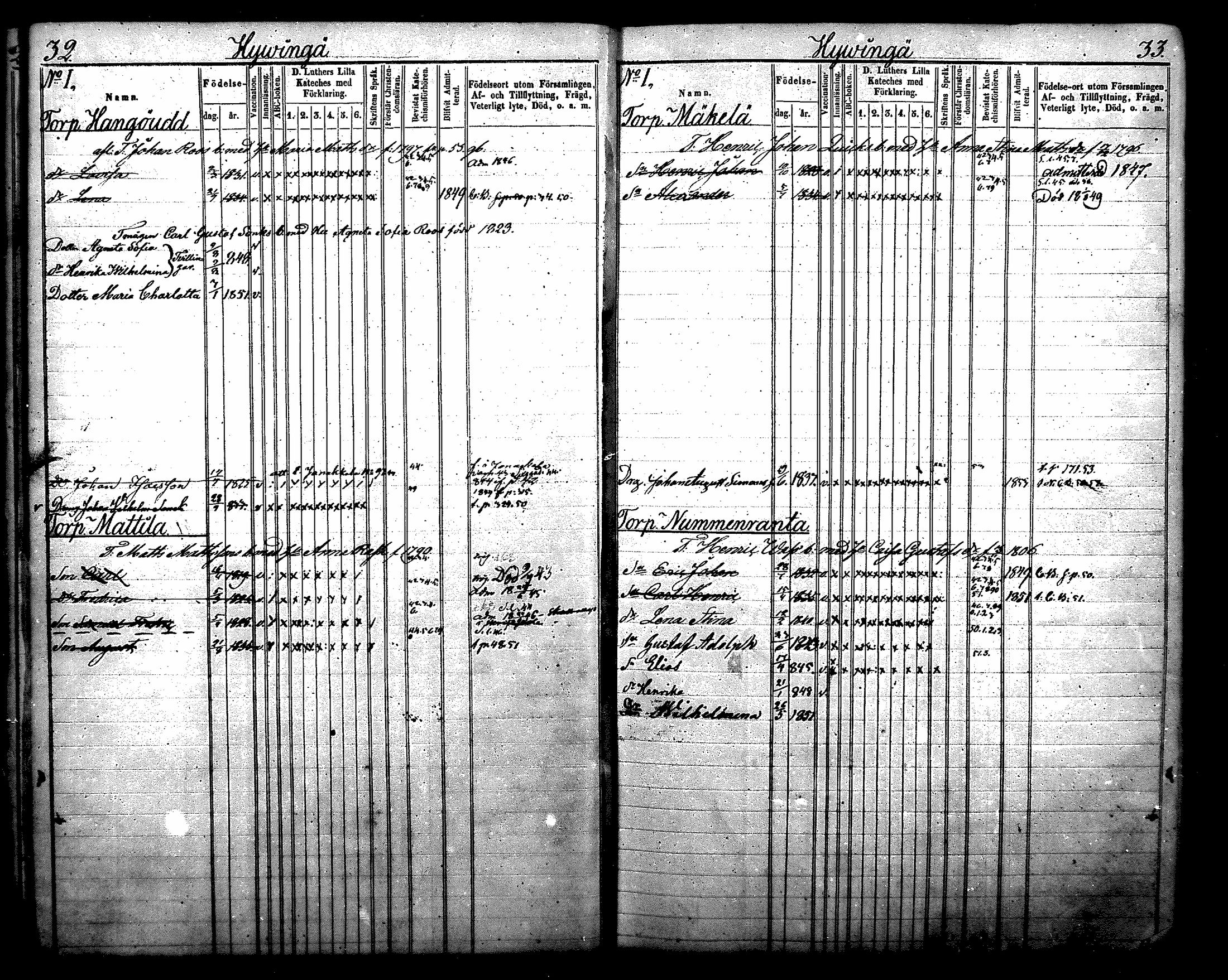 [ ../kirjat/Kirkonkirjat/nurmijarvi/lastenkirja_1843-1852_mko31-40/kuvat/17.jpg ]