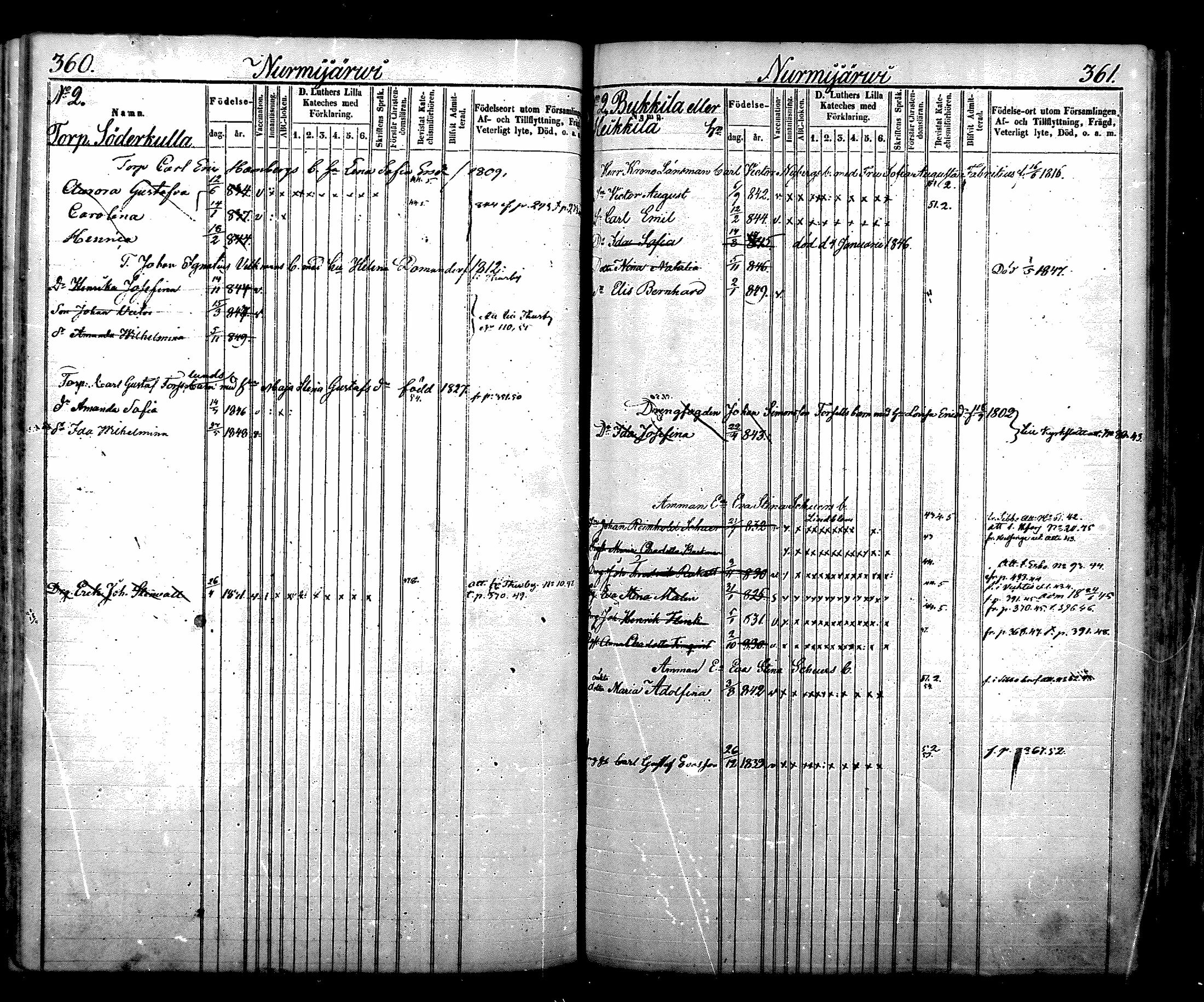 [ ../kirjat/Kirkonkirjat/nurmijarvi/lastenkirja_1843-1852_mko31-40/kuvat/214.jpg ]