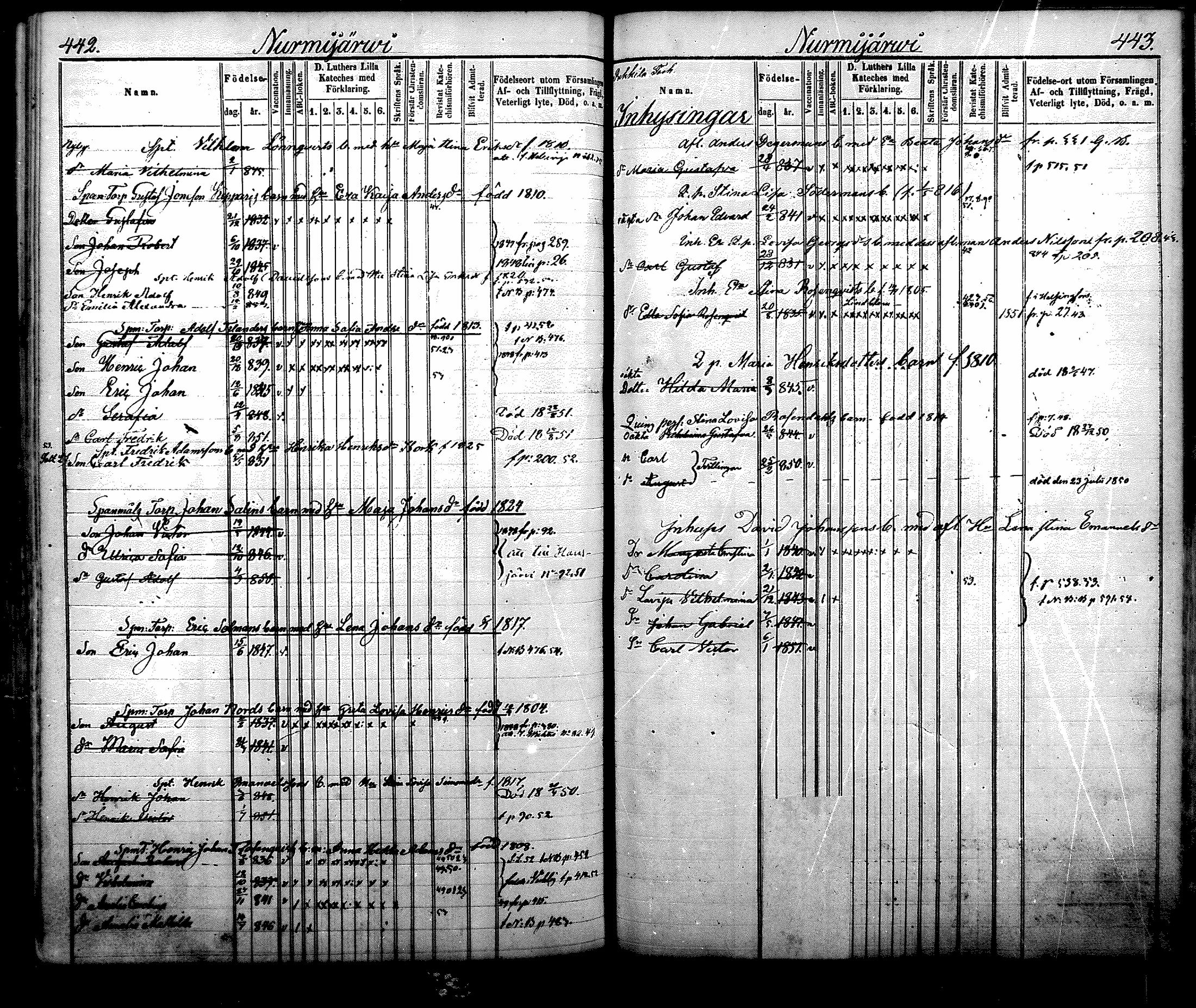 [ ../kirjat/Kirkonkirjat/nurmijarvi/lastenkirja_1843-1852_mko31-40/kuvat/257.jpg ]