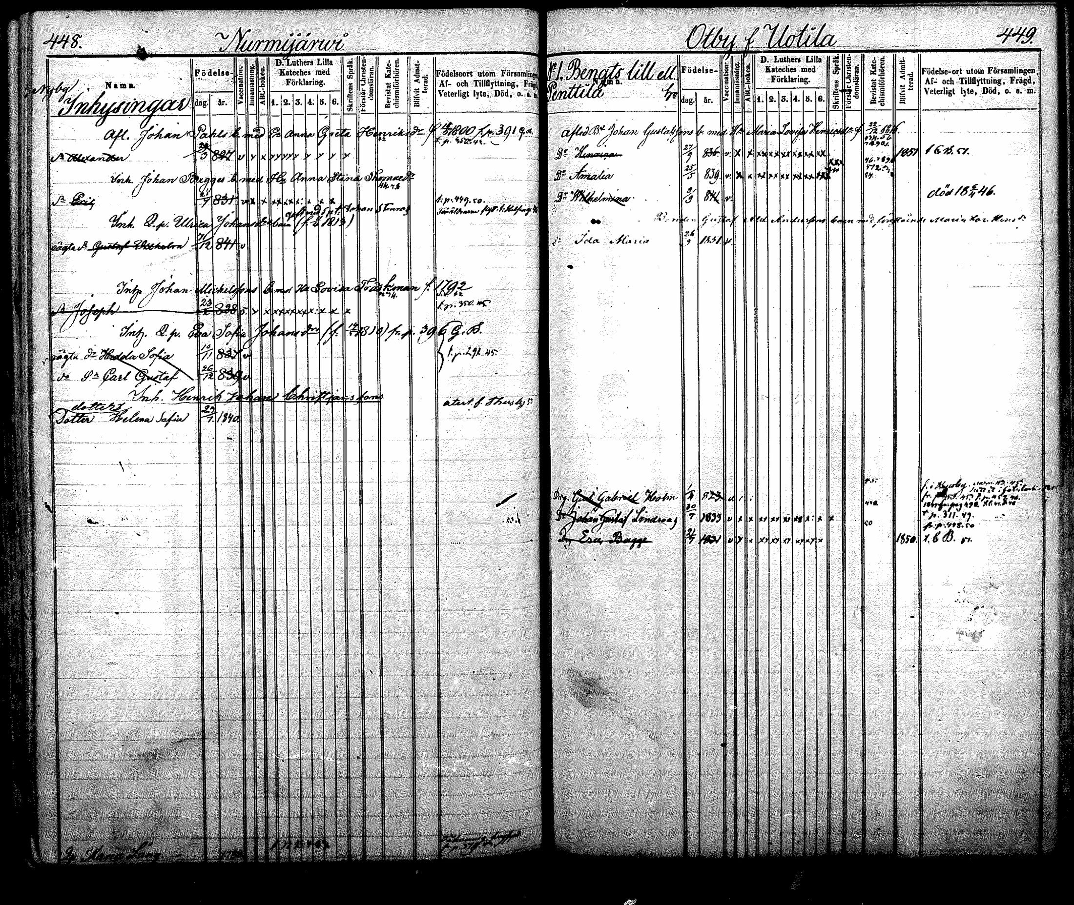 [ ../kirjat/Kirkonkirjat/nurmijarvi/lastenkirja_1843-1852_mko31-40/kuvat/260.jpg ]