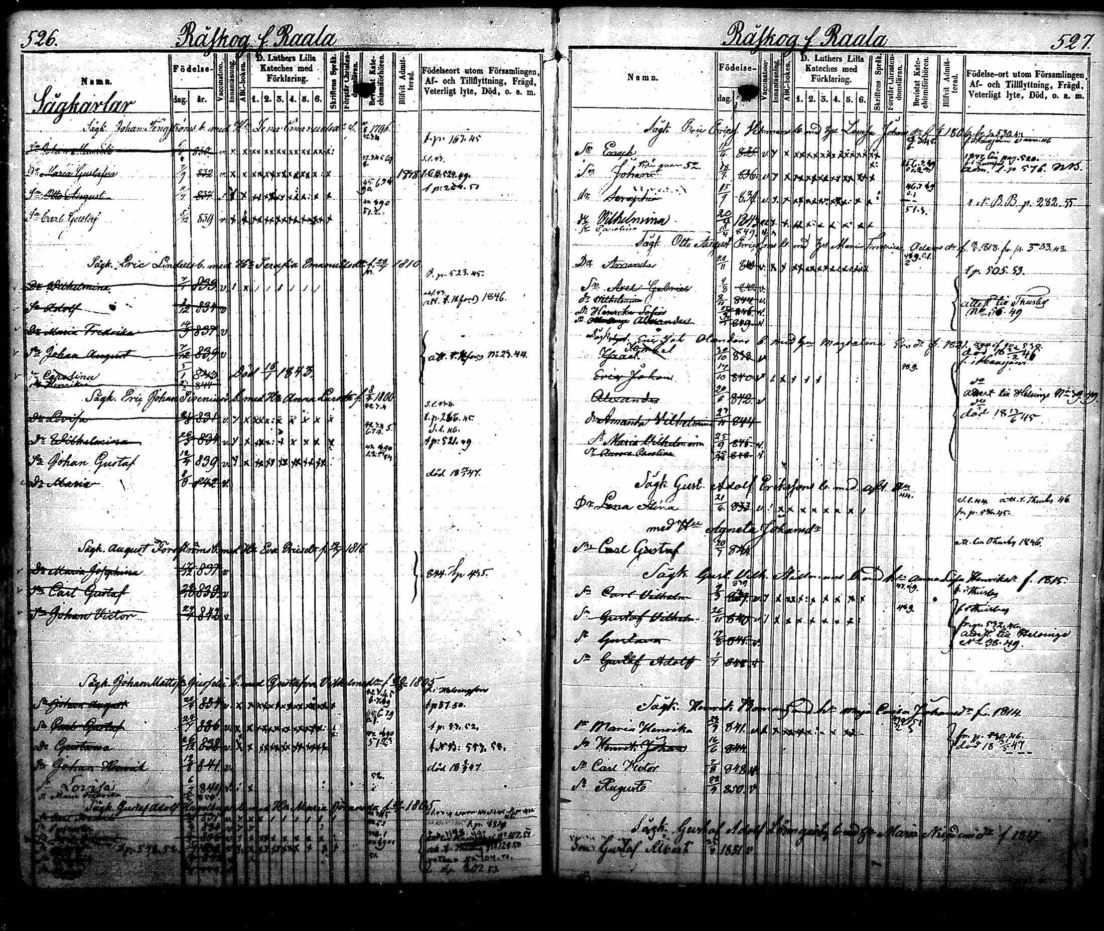 [ ../kirjat/Kirkonkirjat/nurmijarvi/lastenkirja_1843-1852_mko31-40/kuvat/304.jpg ]