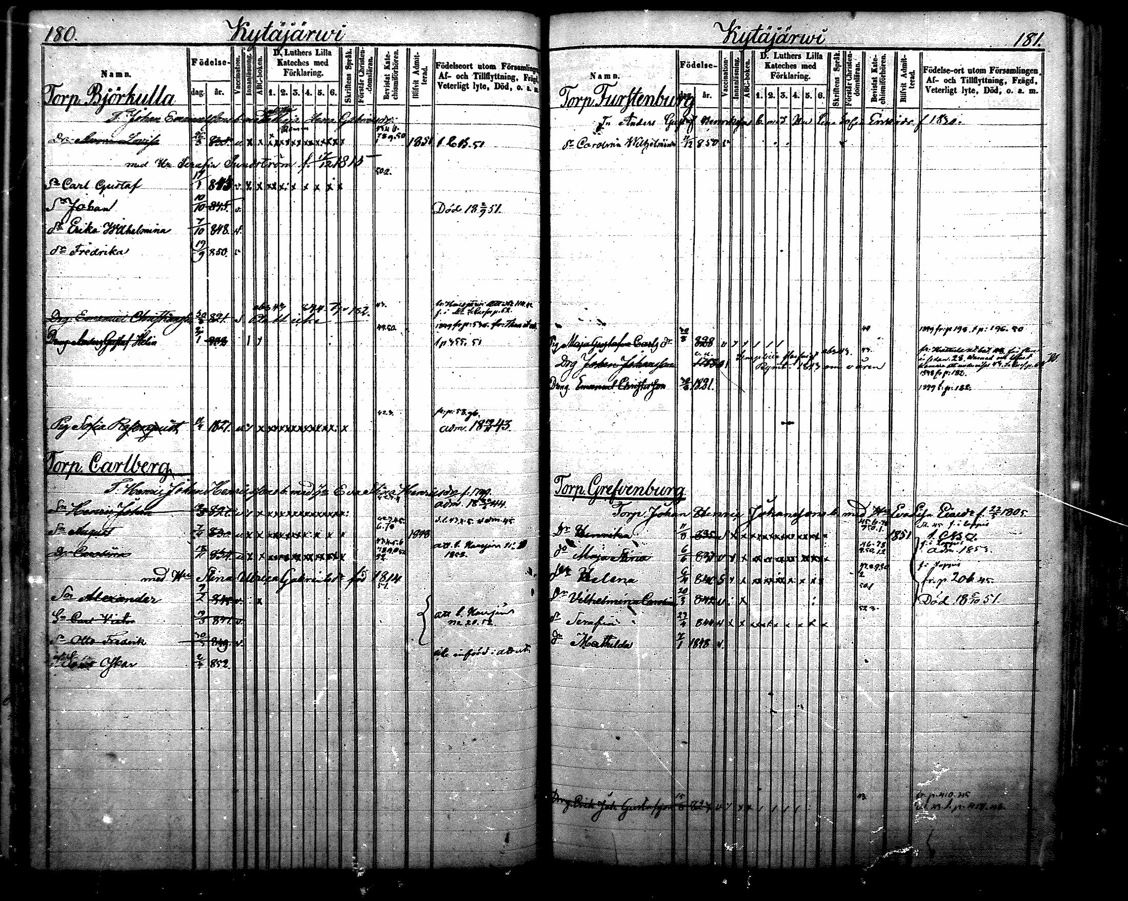 [ ../kirjat/Kirkonkirjat/nurmijarvi/lastenkirja_1843-1852_mko31-40/kuvat/98.jpg ]