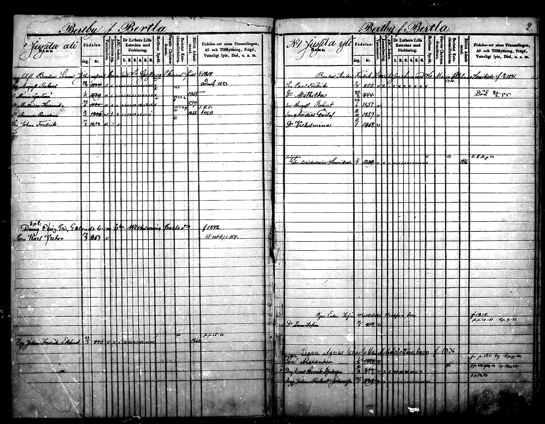 [ ../kirjat/Kirkonkirjat/nurmijarvi/lastenkirja_1853-1862_mko41-51/kuvat/1.jpg ]