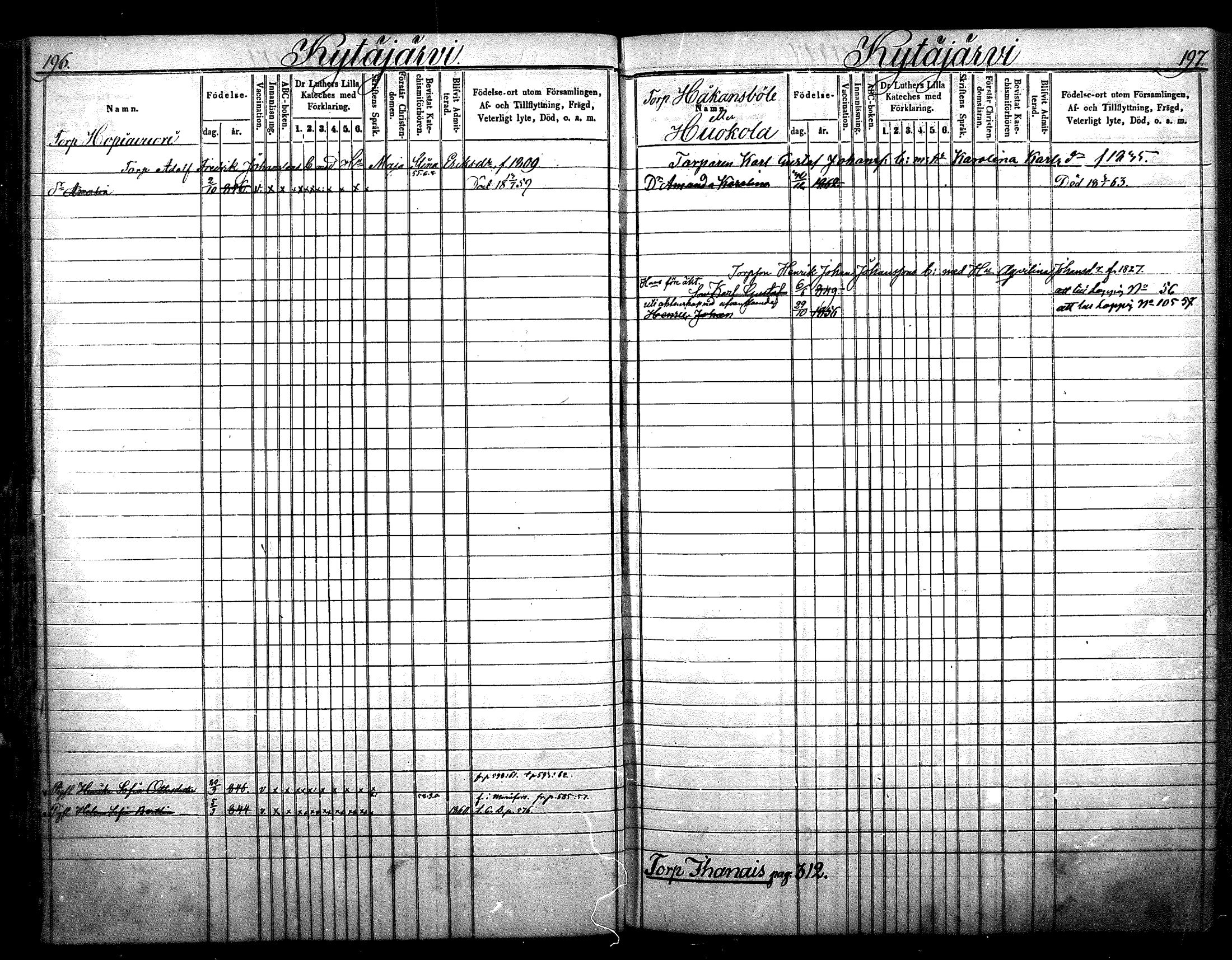 [ ../kirjat/Kirkonkirjat/nurmijarvi/lastenkirja_1853-1862_mko41-51/kuvat/102.jpg ]