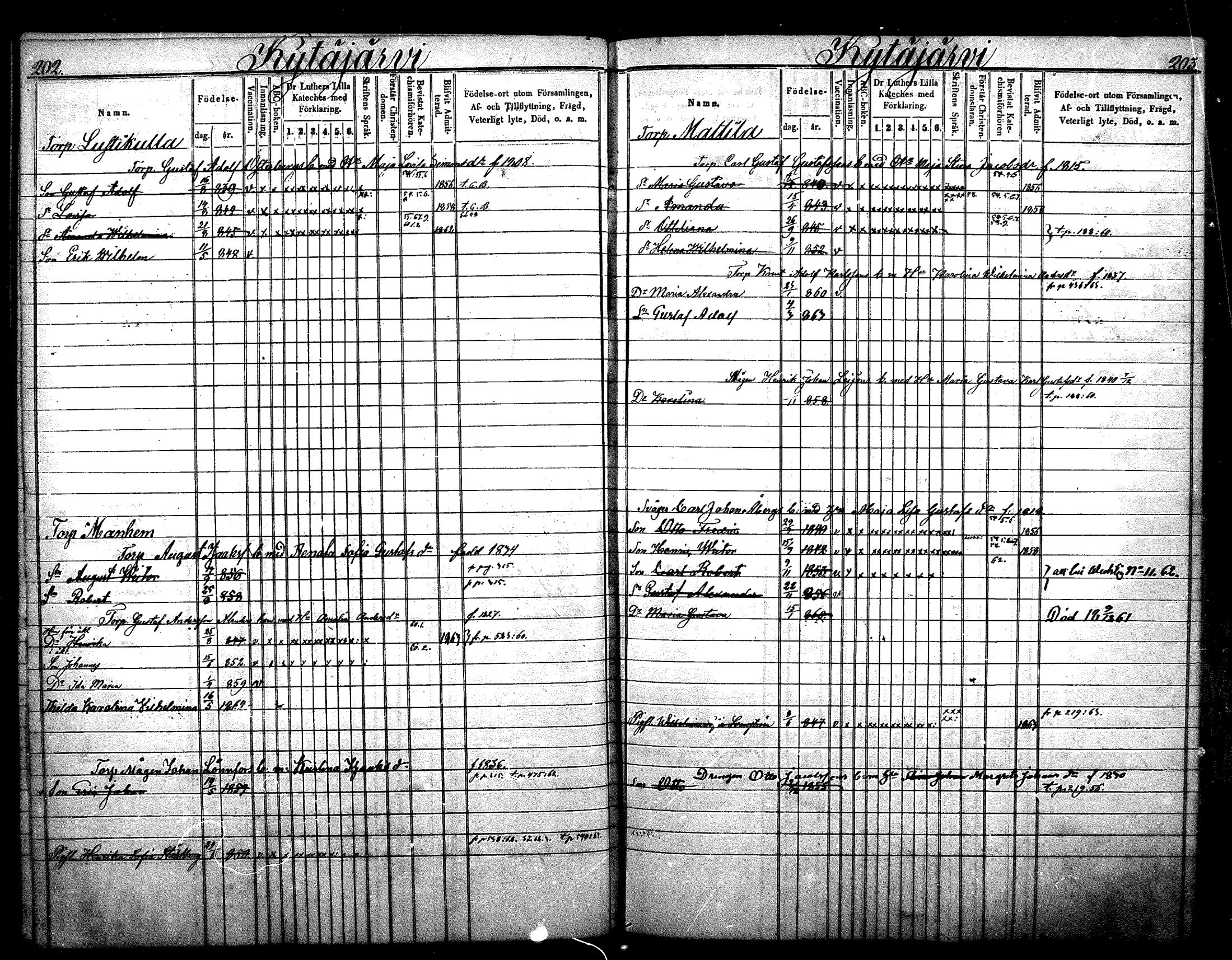 [ ../kirjat/Kirkonkirjat/nurmijarvi/lastenkirja_1853-1862_mko41-51/kuvat/105.jpg ]