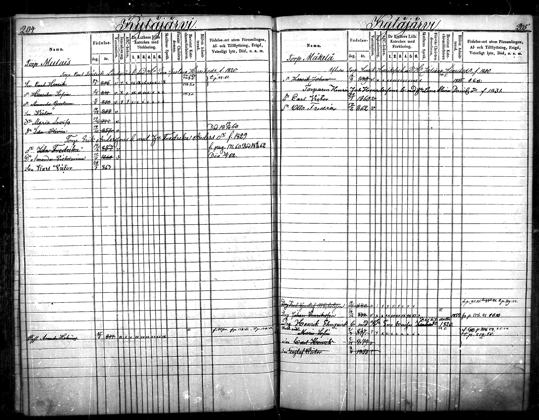 [ ../kirjat/Kirkonkirjat/nurmijarvi/lastenkirja_1853-1862_mko41-51/kuvat/106.jpg ]