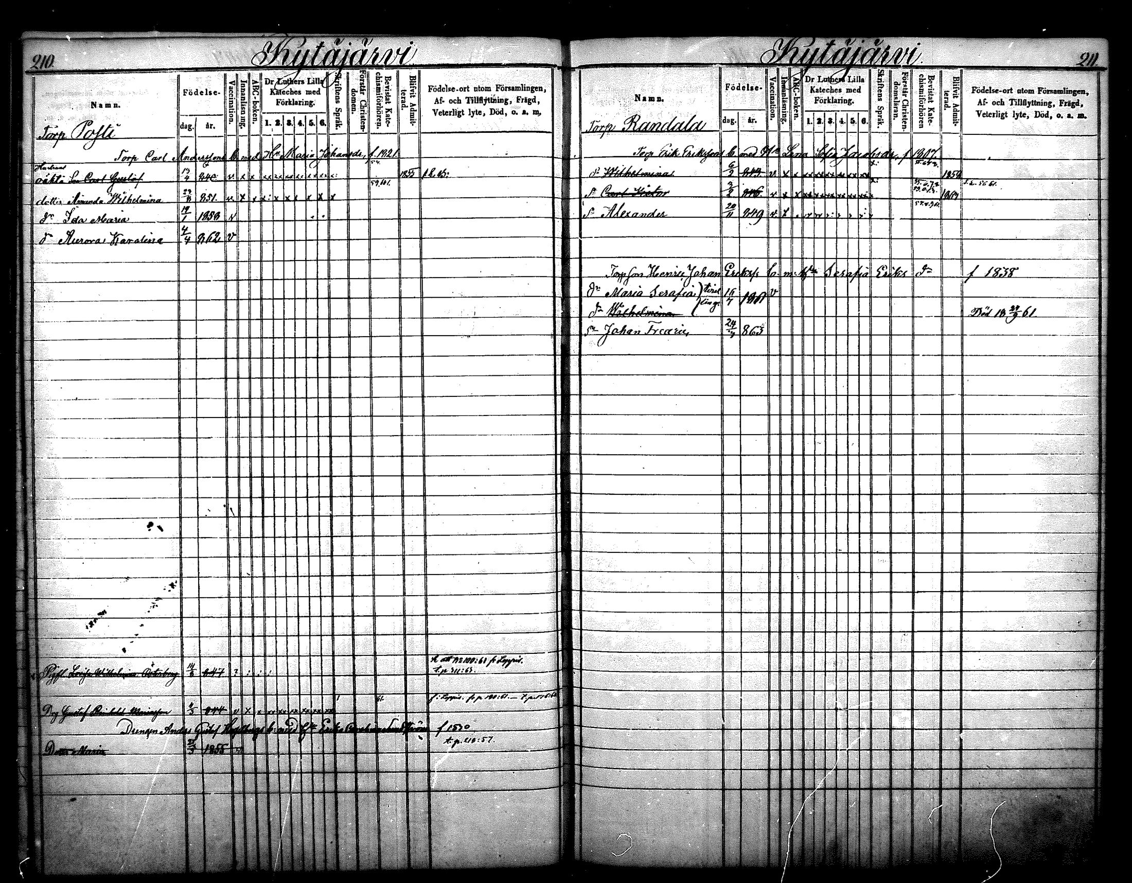 [ ../kirjat/Kirkonkirjat/nurmijarvi/lastenkirja_1853-1862_mko41-51/kuvat/109.jpg ]